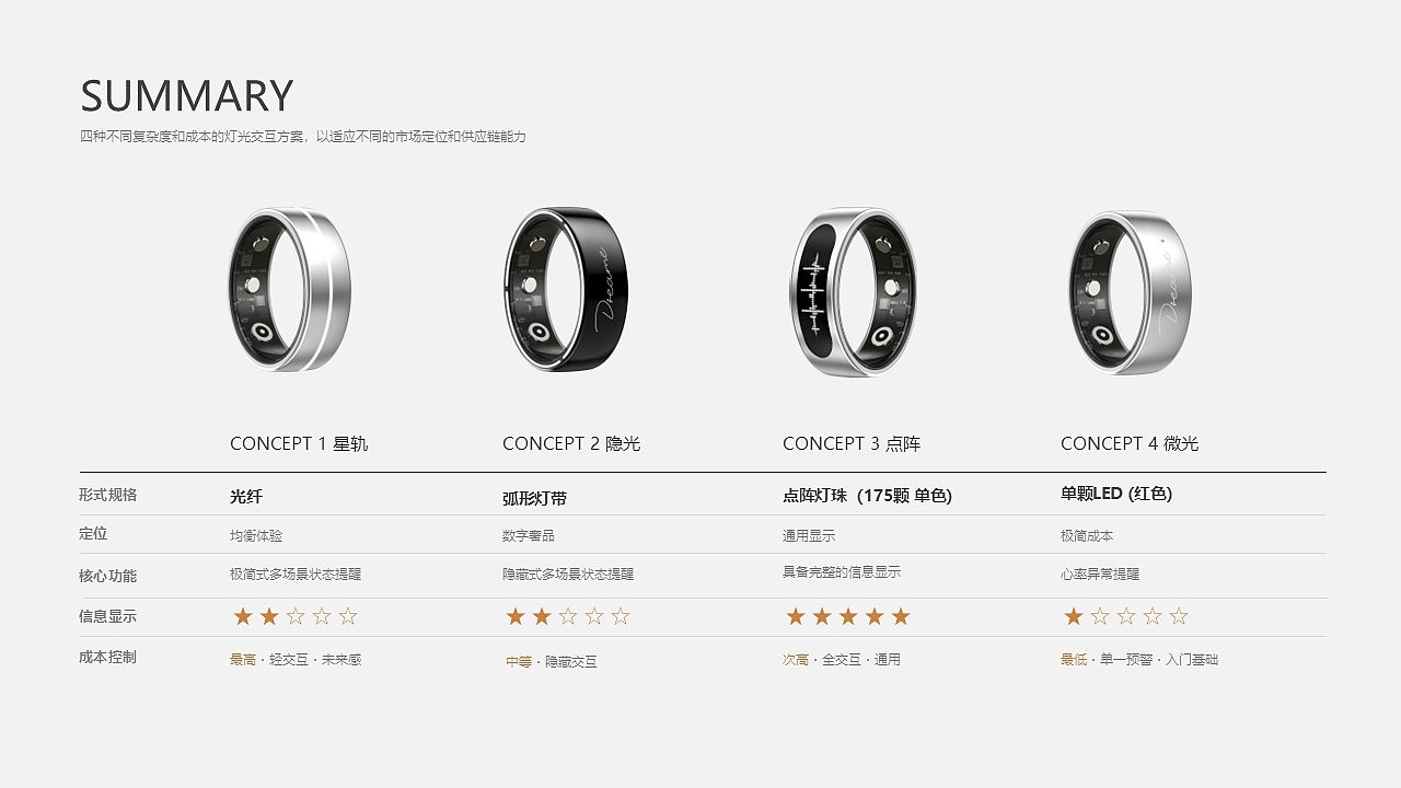 光影随行｜ 追觅 AI 显示智能戒指概念探索（图ZNDEwNjI5OTcy） - 电子产品 - 站酷设计师MagieeWang原创素材 - 站酷ZCOOL