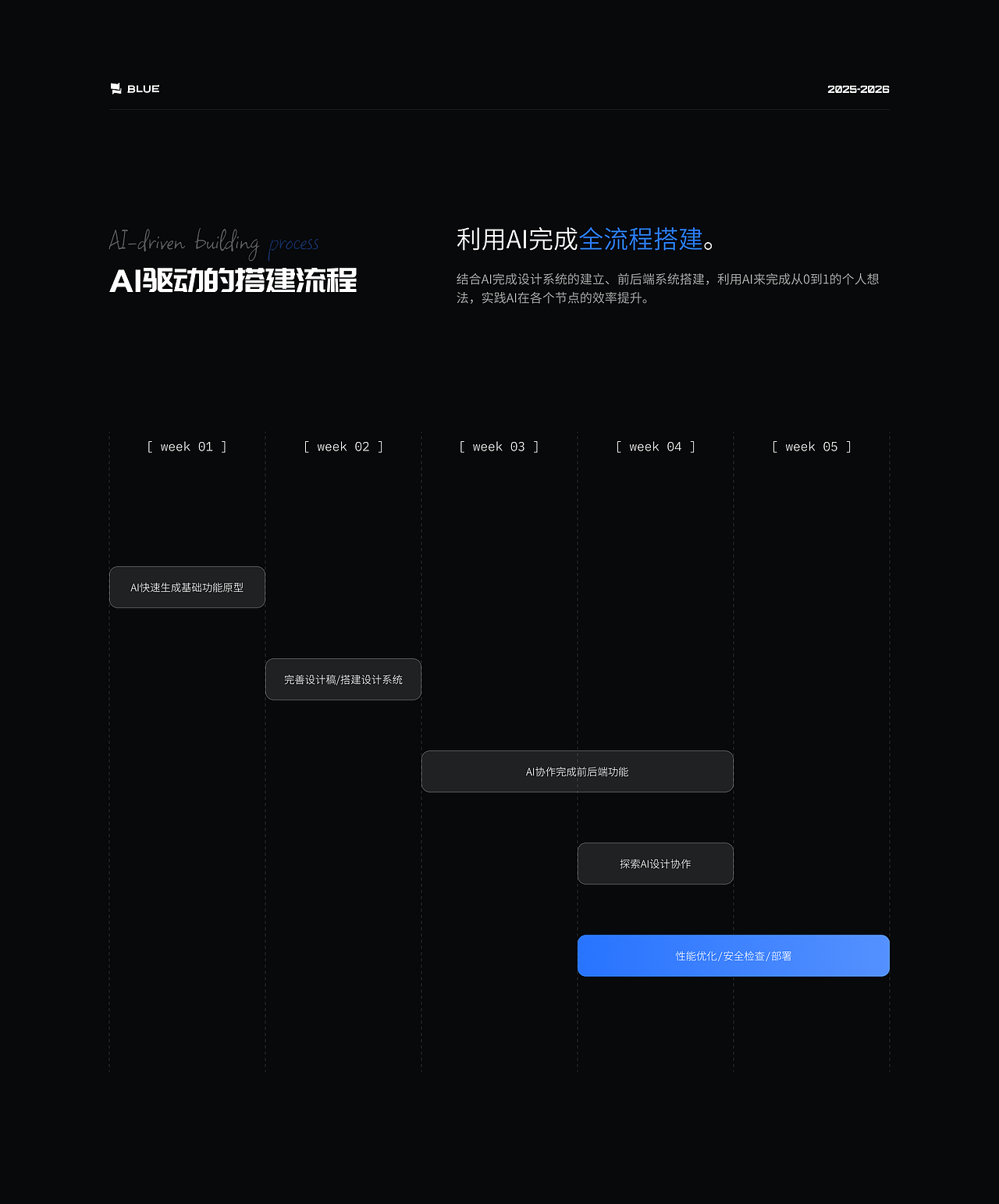 2026 | 个人网站2.0前后台设计（图ZNDEwNjQxNTg0） - 其他UI - 站酷设计师靛木原创素材 - 站酷ZCOOL