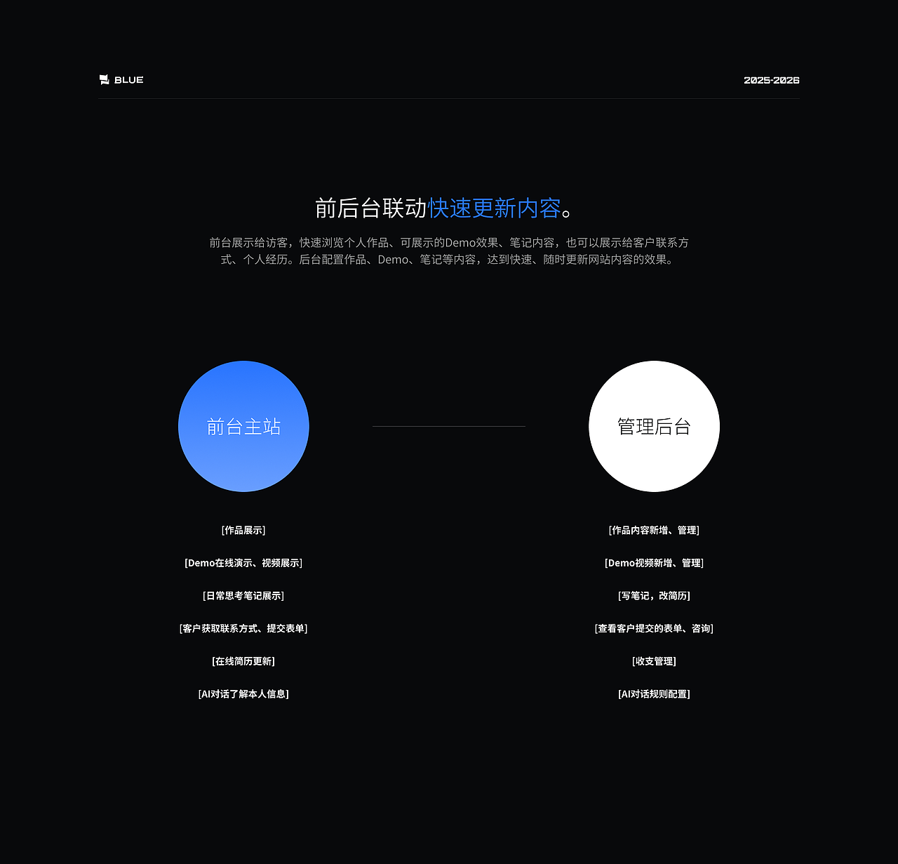 2026 | 个人网站2.0前后台设计（图ZNDEwNjQxNTg4） - 其他UI - 站酷设计师靛木原创素材 - 站酷ZCOOL