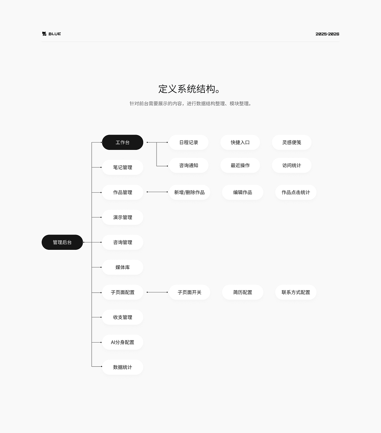 2026 | 个人网站2.0前后台设计（图ZNDEwNjQyNDA0） - 其他UI - 站酷设计师靛木原创素材 - 站酷ZCOOL