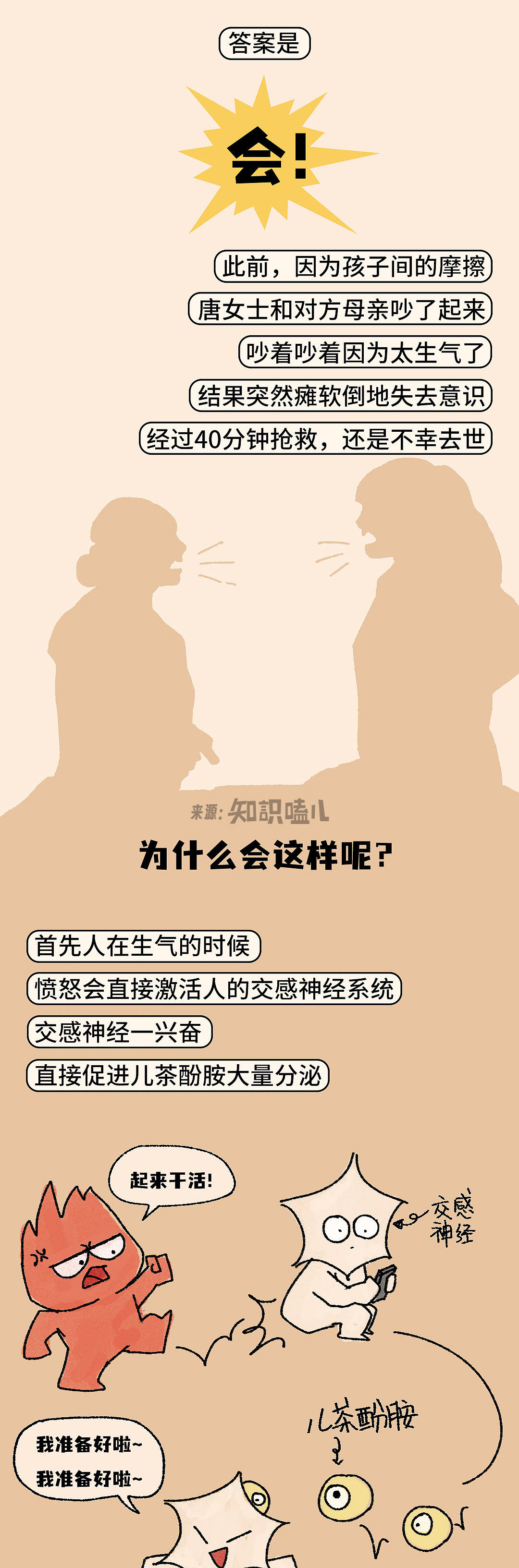 人，真的会被气死（图ZNDEwNjQzMjcy） - 中/长篇漫画 - 站酷设计师知识嗑儿原创素材 - 站酷ZCOOL