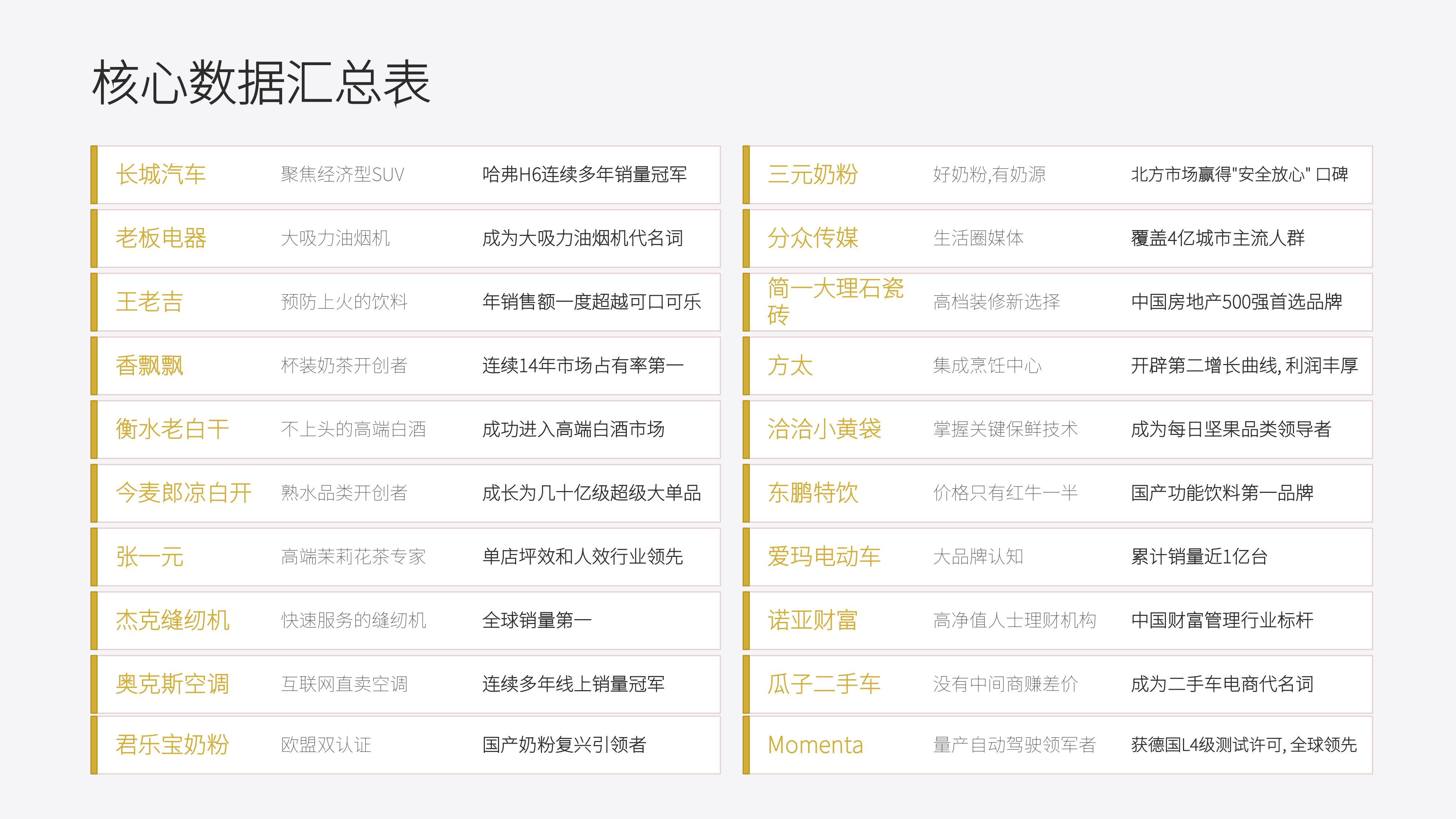 从《里斯中国》20个经典品牌策划案例中,学习《定位》理论 品牌制胜的 心智之战秘诀!(图ZMTU3ODkyMjA=) - 观点 - 站酷设计师未来之王原创素材 - 站酷ZCOOL