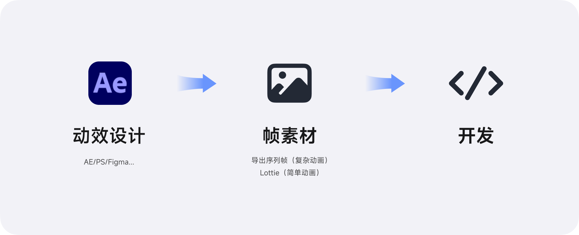 从Figma到Shader：AI落地UI动效实践（图ZMTU3ODkyODQ=） - 教程 - 站酷设计师李添吉DESIGN原创素材 - 站酷ZCOOL