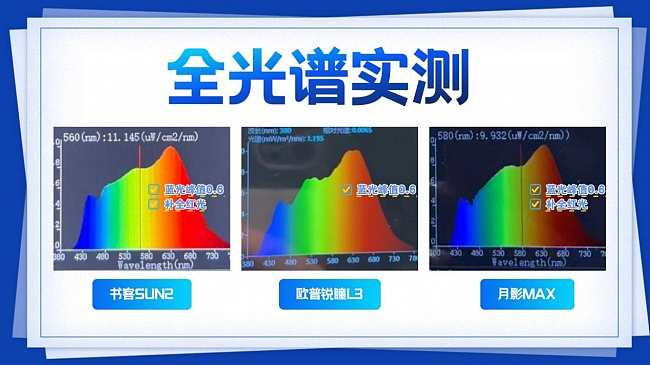 欧普灯具质量怎么样?书客、欧普、月影护眼大路灯实测(图ZNDEwNjUxNTcy) - 生活用品 - 站酷设计师不会去取名字原创素材 - 站酷ZCOOL