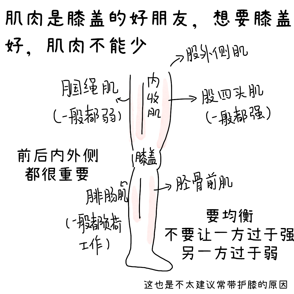 羽球人的膝痛康复之路5（图ZNDEwNjYzNDk2） - 短篇/格漫 - 站酷设计师小明的小漫画原创素材 - 站酷ZCOOL