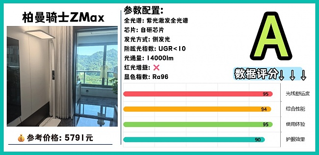 大路灯哪个牌子好用又实惠?2026护眼大路灯精选推荐(图ZNDEwNjgwNzE2) - 生活用品 - 站酷设计师不会去取名字原创素材 - 站酷ZCOOL