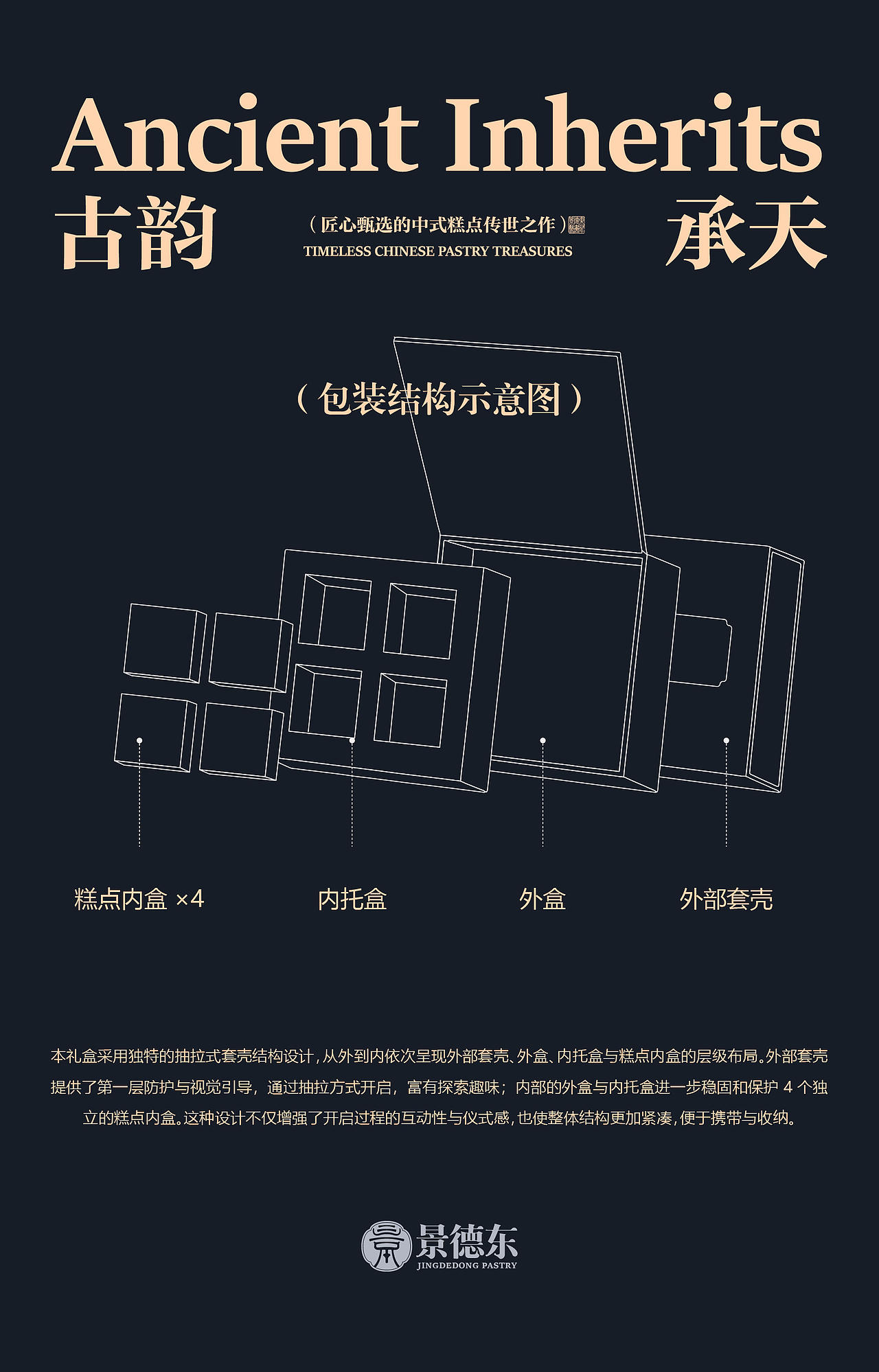 景德东糕点礼盒设计（图ZNDEwNjkzMDk2） - 包装 - 站酷设计师Z565117372原创素材 - 站酷ZCOOL