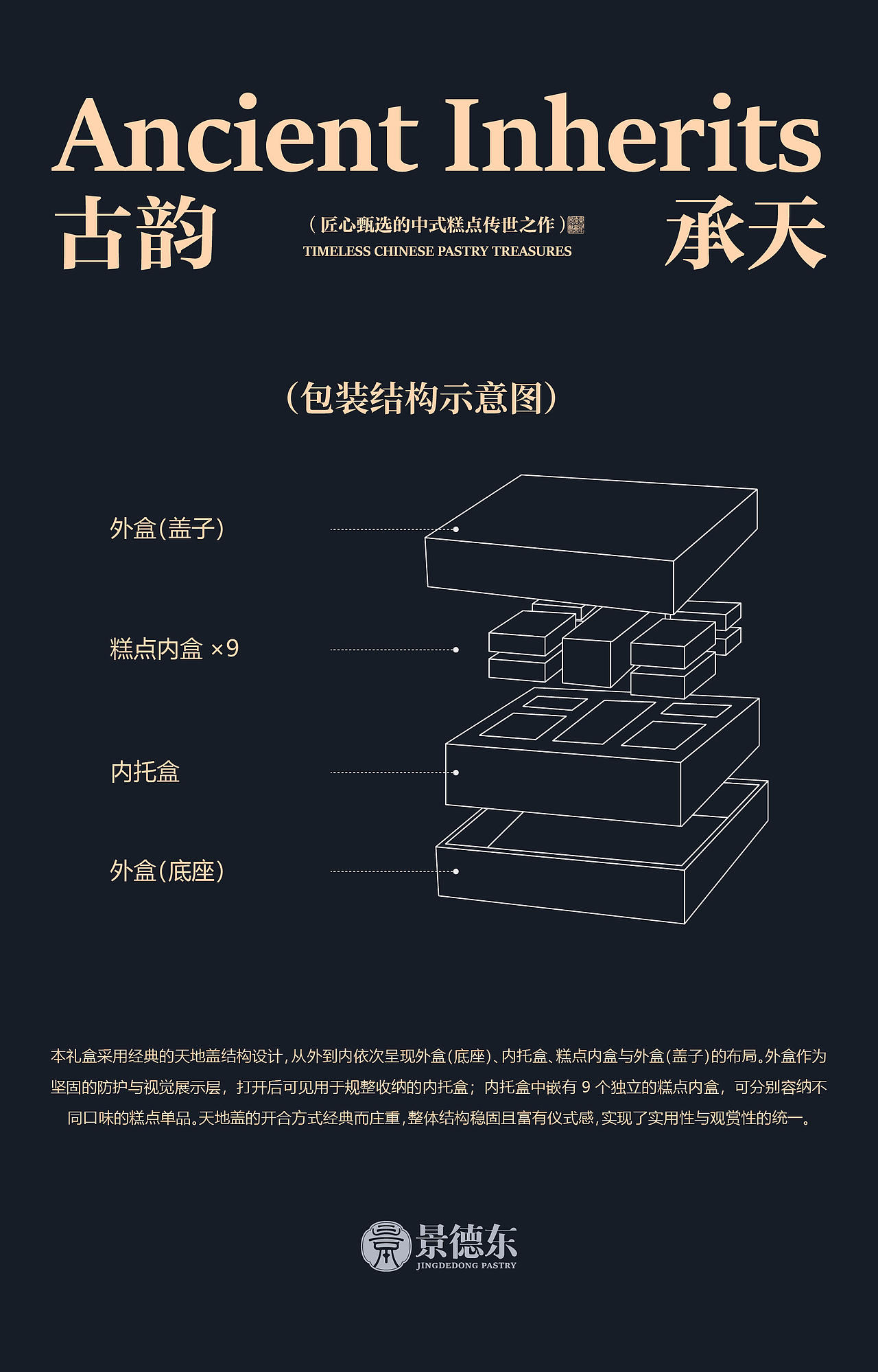 景德东糕点礼盒设计（图ZNDEwNjkzMDky） - 包装 - 站酷设计师Z565117372原创素材 - 站酷ZCOOL