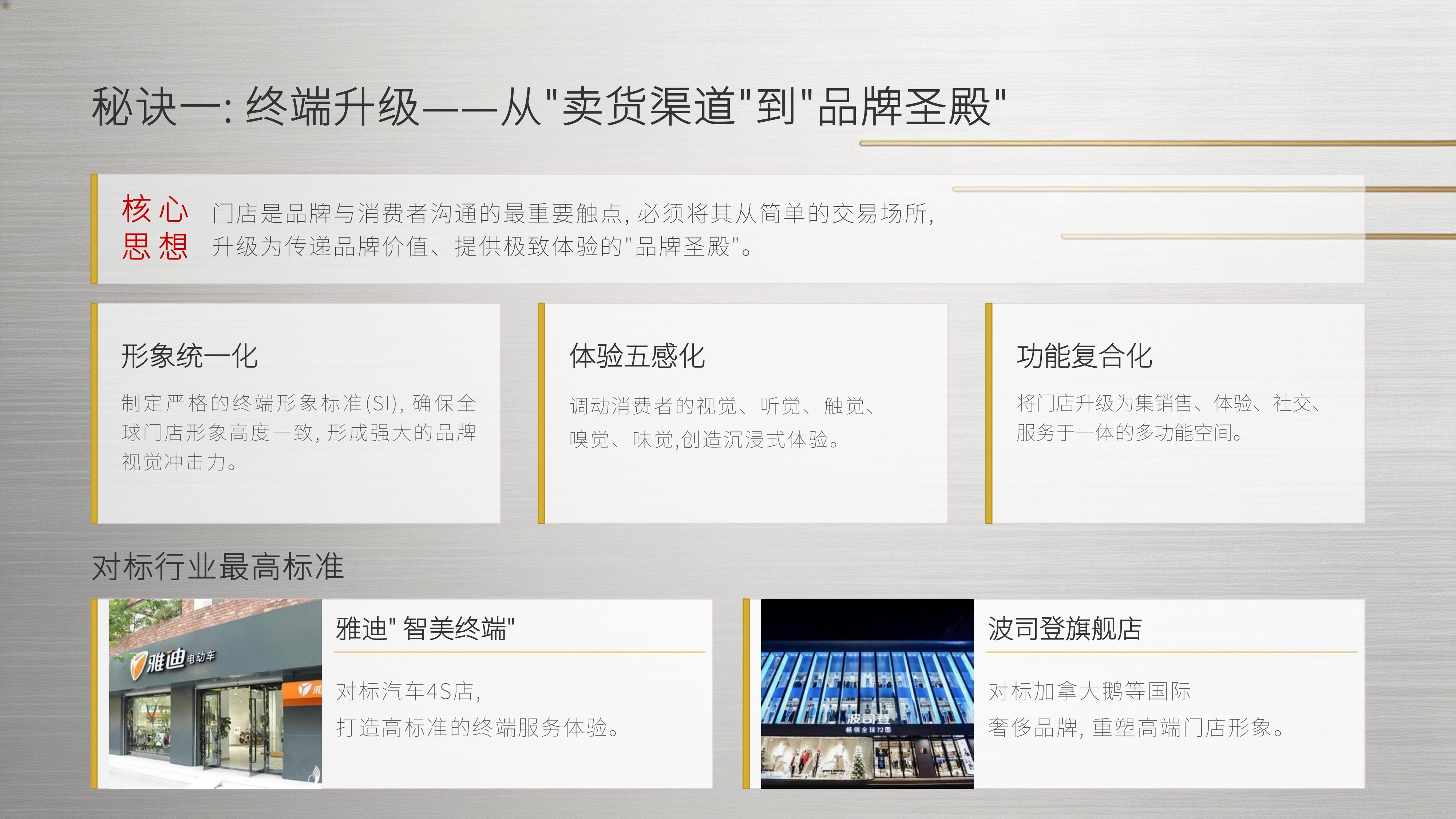从《君智咨询》20个经典品牌策划案例中,学习精准的战略定位,不战而屈人之兵的秘诀!(图ZMTU3OTI5Mjg=) - 观点 - 站酷设计师未来之王原创素材 - 站酷ZCOOL