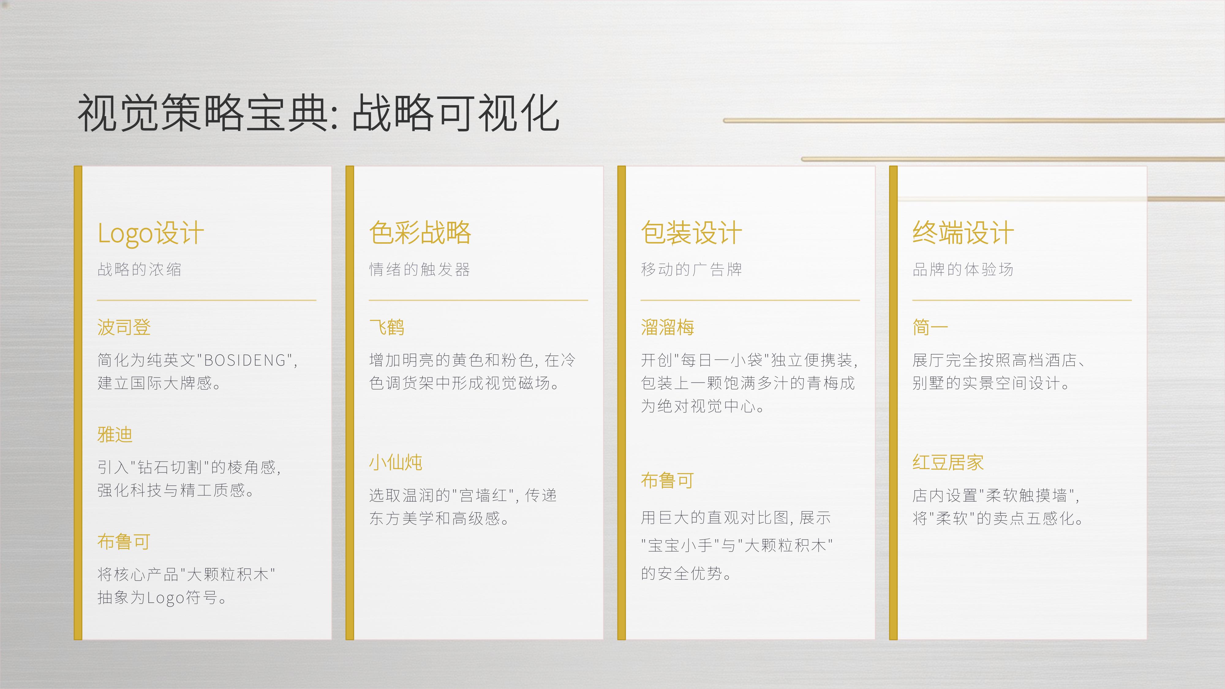 从《君智咨询》20个经典品牌策划案例中,学习精准的战略定位,不战而屈人之兵的秘诀!(图ZMTU3OTI5NTY=) - 观点 - 站酷设计师未来之王原创素材 - 站酷ZCOOL