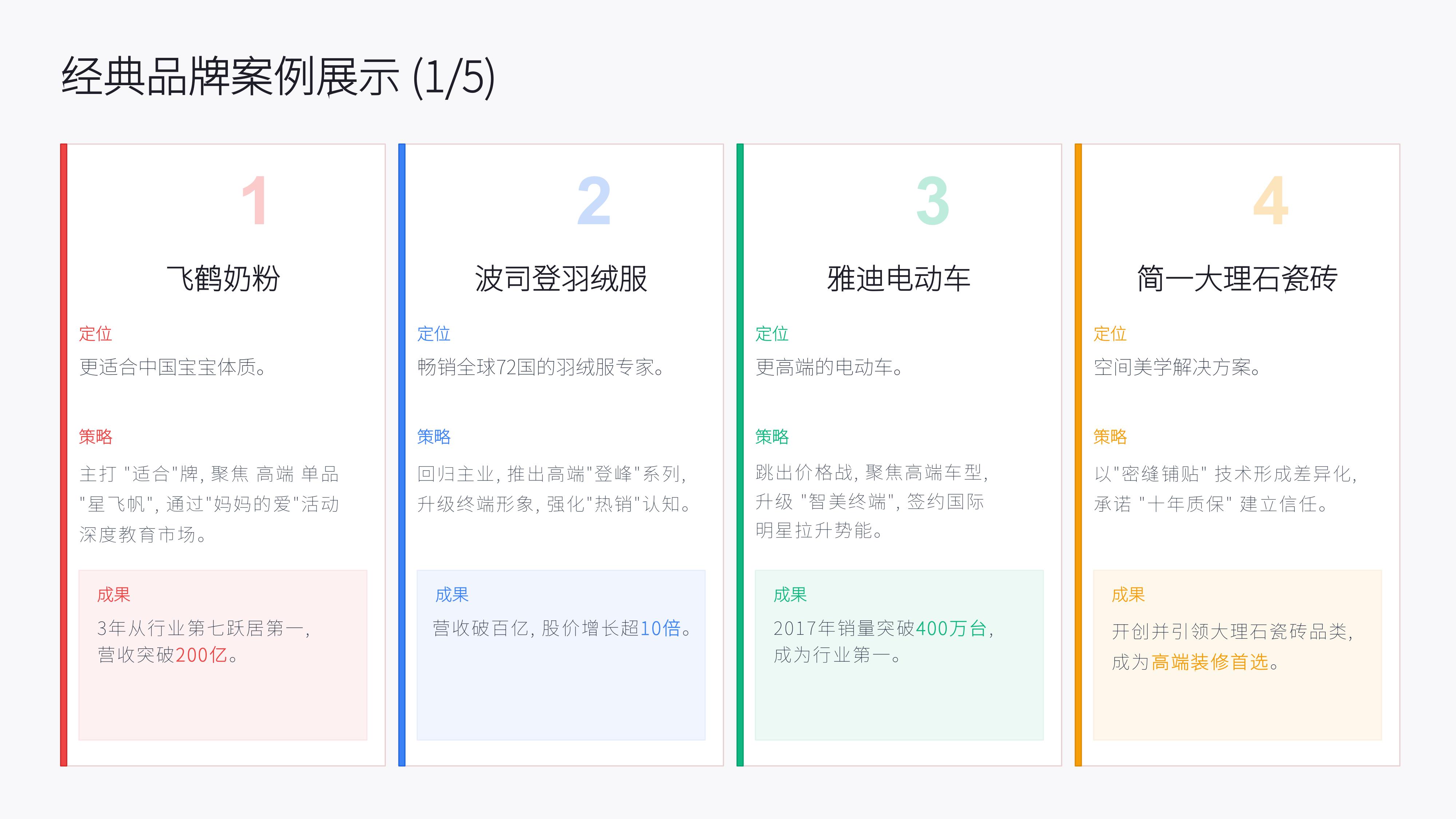 从《君智咨询》20个经典品牌策划案例中,学习精准的战略定位,不战而屈人之兵的秘诀!(图ZMTU3OTI5NjA=) - 观点 - 站酷设计师未来之王原创素材 - 站酷ZCOOL