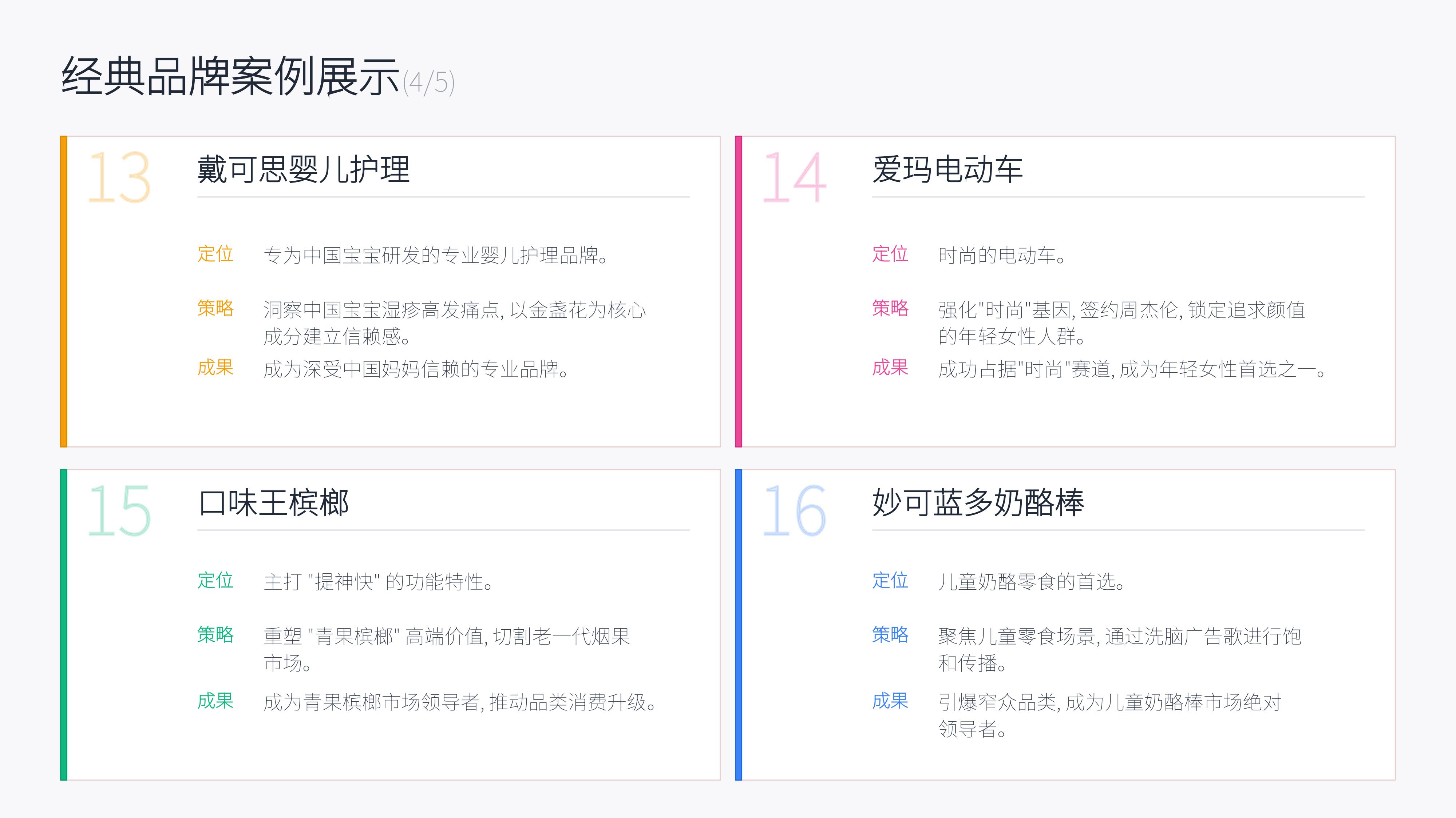 从《君智咨询》20个经典品牌策划案例中,学习精准的战略定位,不战而屈人之兵的秘诀!(图ZMTU3OTI5NzI=) - 观点 - 站酷设计师未来之王原创素材 - 站酷ZCOOL