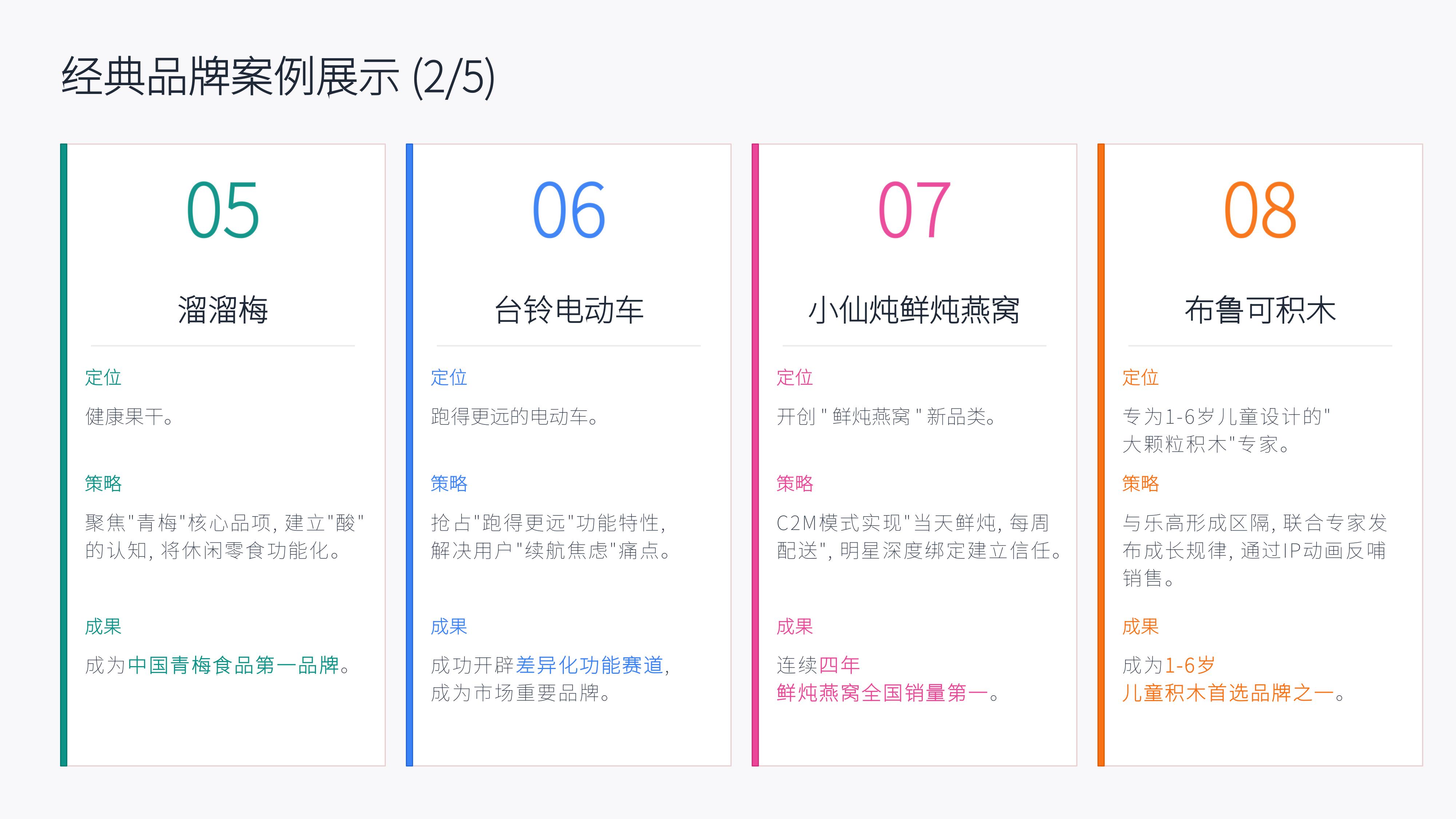 从《君智咨询》20个经典品牌策划案例中,学习精准的战略定位,不战而屈人之兵的秘诀!(图ZMTU3OTI5NjQ=) - 观点 - 站酷设计师未来之王原创素材 - 站酷ZCOOL