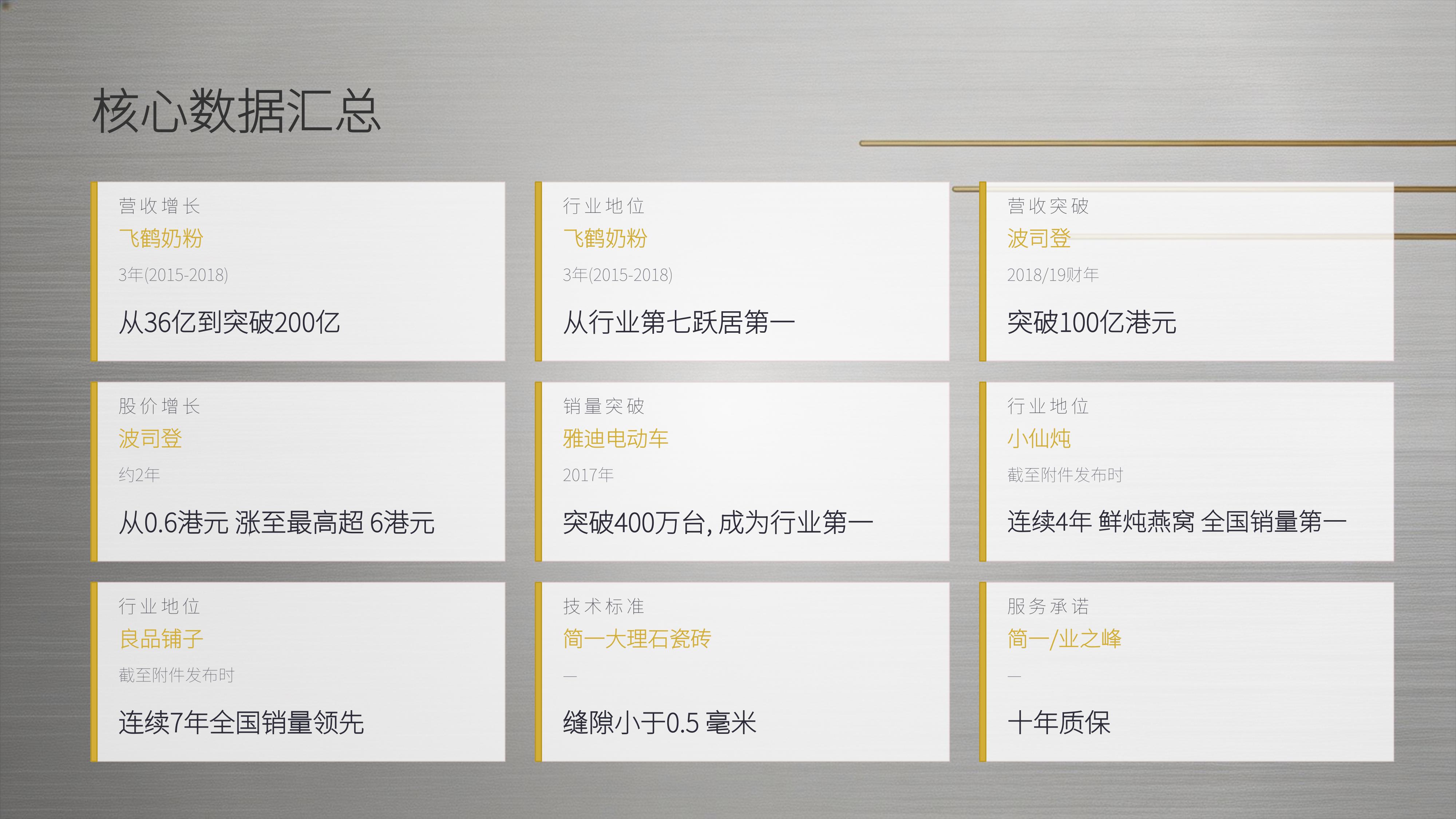 从《君智咨询》20个经典品牌策划案例中,学习精准的战略定位,不战而屈人之兵的秘诀!(图ZMTU3OTI5ODA=) - 观点 - 站酷设计师未来之王原创素材 - 站酷ZCOOL