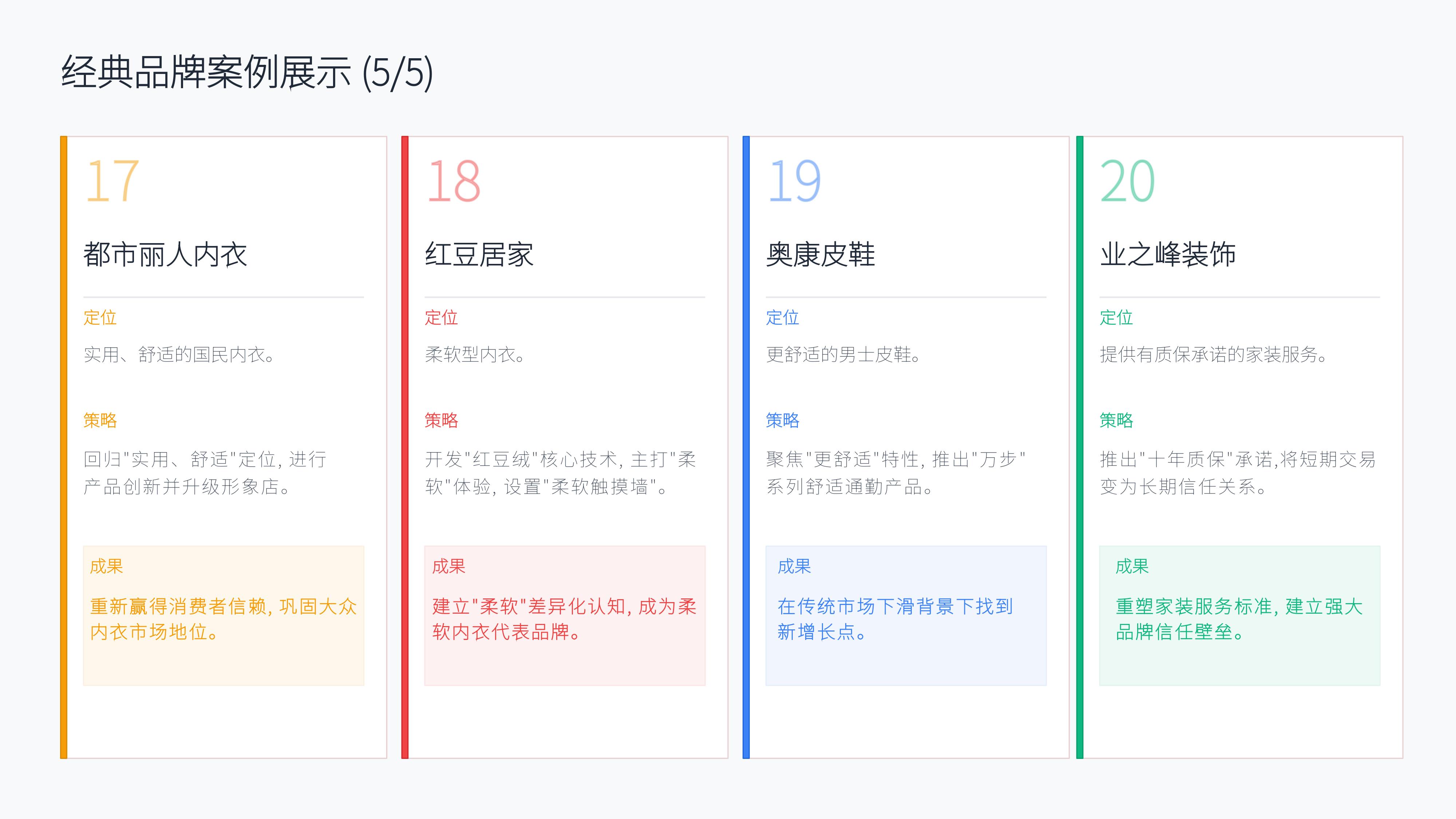 从《君智咨询》20个经典品牌策划案例中,学习精准的战略定位,不战而屈人之兵的秘诀!(图ZMTU3OTI5NzY=) - 观点 - 站酷设计师未来之王原创素材 - 站酷ZCOOL