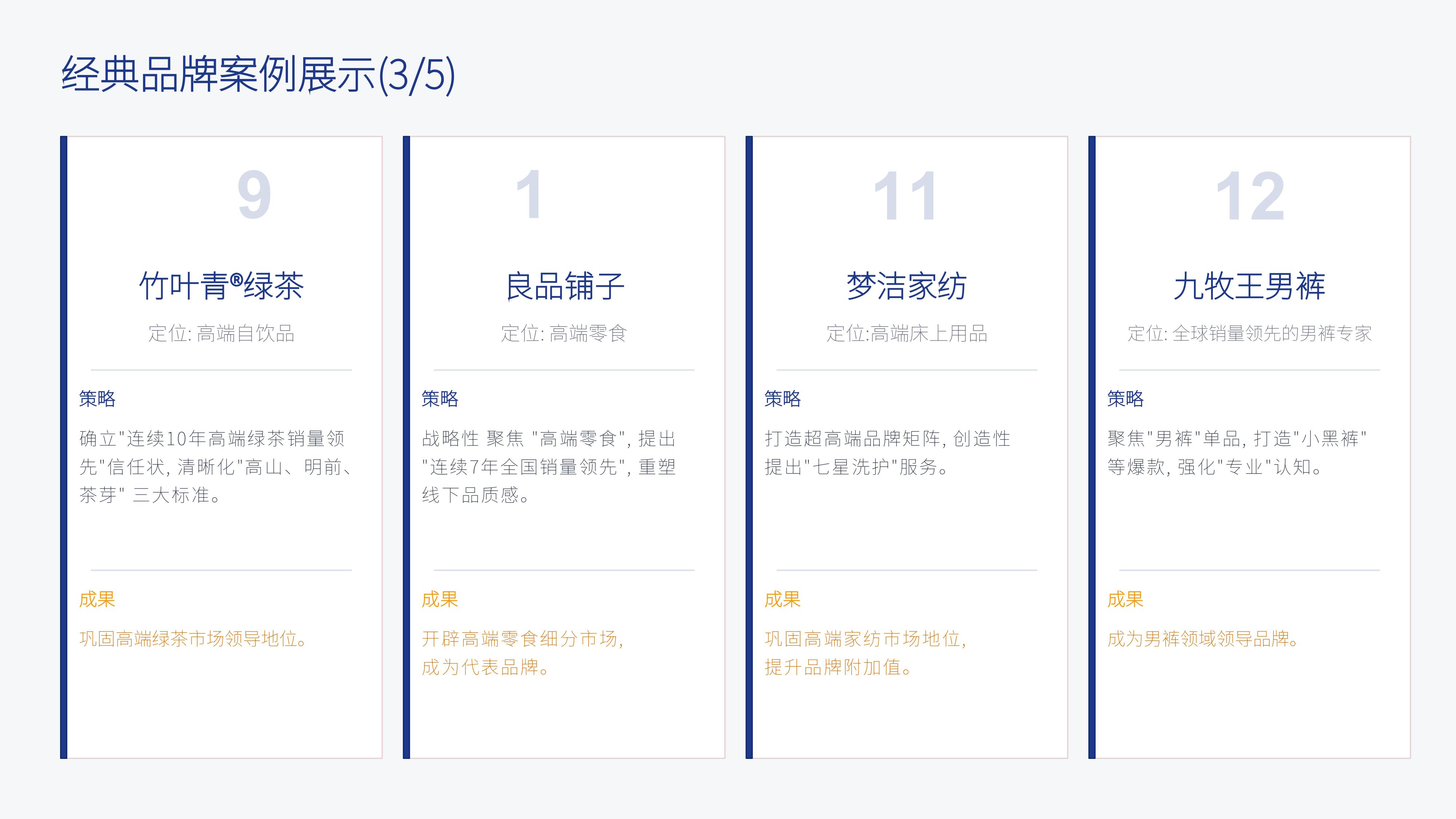 从《君智咨询》20个经典品牌策划案例中,学习精准的战略定位,不战而屈人之兵的秘诀!(图ZMTU3OTI5Njg=) - 观点 - 站酷设计师未来之王原创素材 - 站酷ZCOOL