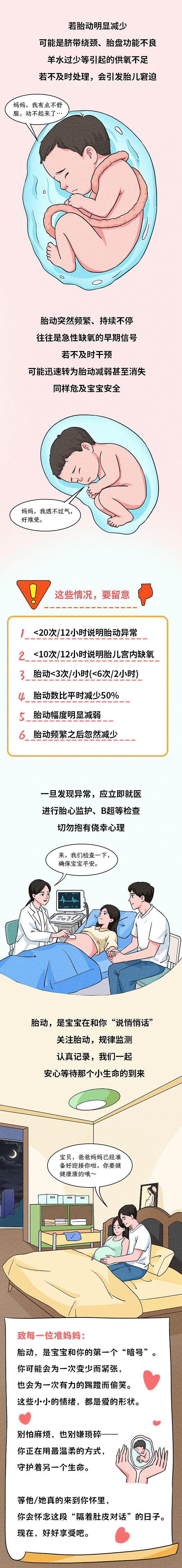 条漫设计 | 宝宝在肚子里 “大闹子宫”?(健康科普)(图ZNDEwNzI5NTg0) - 中/长篇漫画 - 站酷设计师小清SJQing原创素材 - 站酷ZCOOL