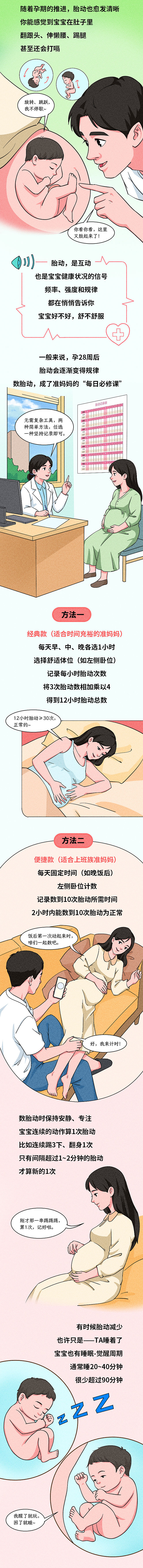 条漫设计 | 宝宝在肚子里 “大闹子宫”?(健康科普)(图ZNDEwNzI5NTgw) - 中/长篇漫画 - 站酷设计师小清SJQing原创素材 - 站酷ZCOOL