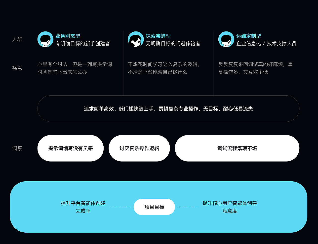 AI应用平台UI/UX（图ZNDEwNzM5NDE2） - 软件界面 - 站酷设计师阿巴阿巴桑桑原创素材 - 站酷ZCOOL