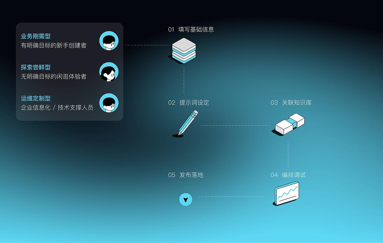 AI应用平台UI/UX（图ZNDEwNzM5NDIw） - 软件界面 - 站酷设计师阿巴阿巴桑桑原创素材 - 站酷ZCOOL