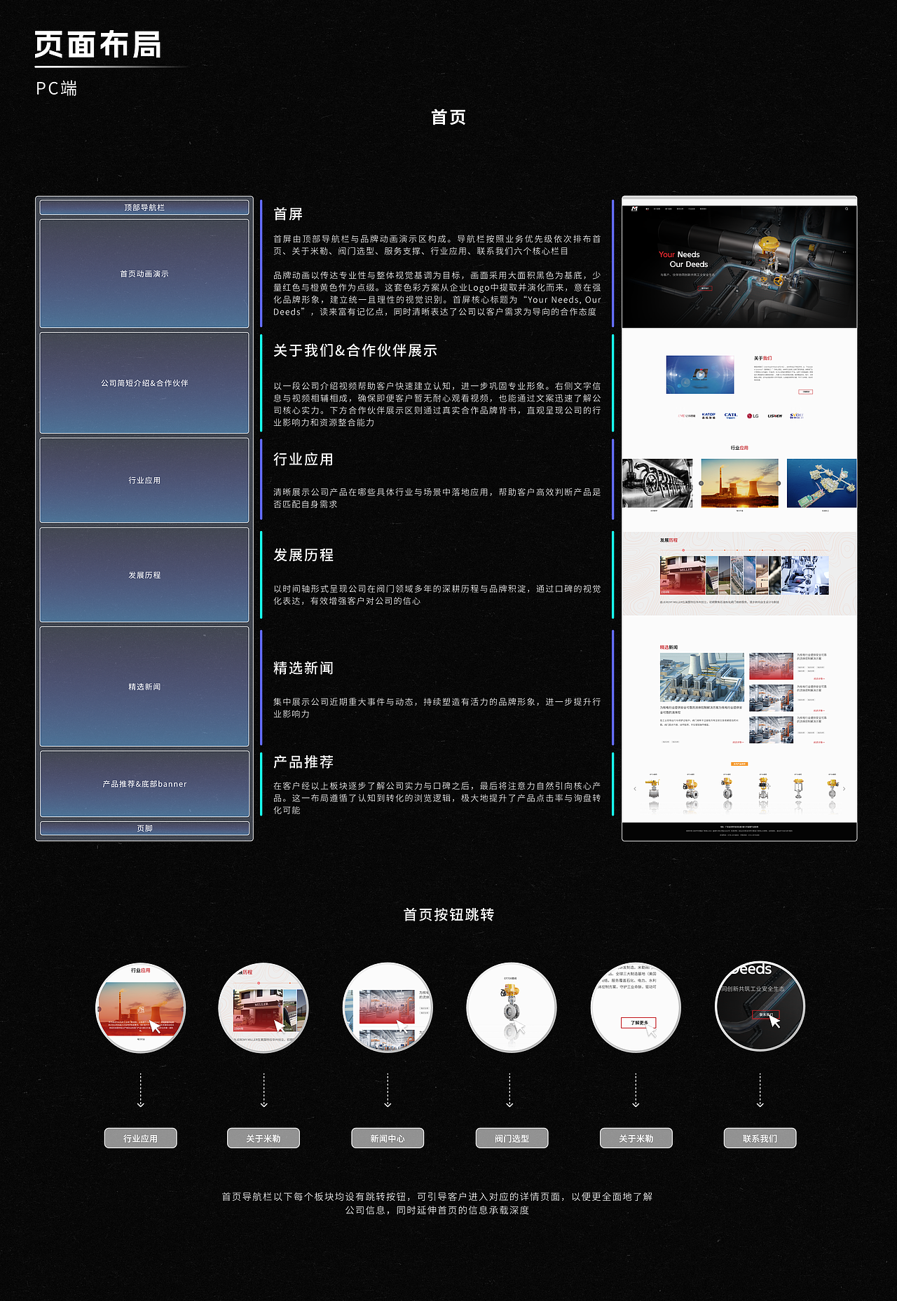 2026 | 视觉设计作品集（图ZNDEwNzM5OTAw） - 产品 - 站酷设计师D_A_O原创素材 - 站酷ZCOOL