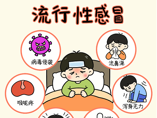 流行性感冒症状