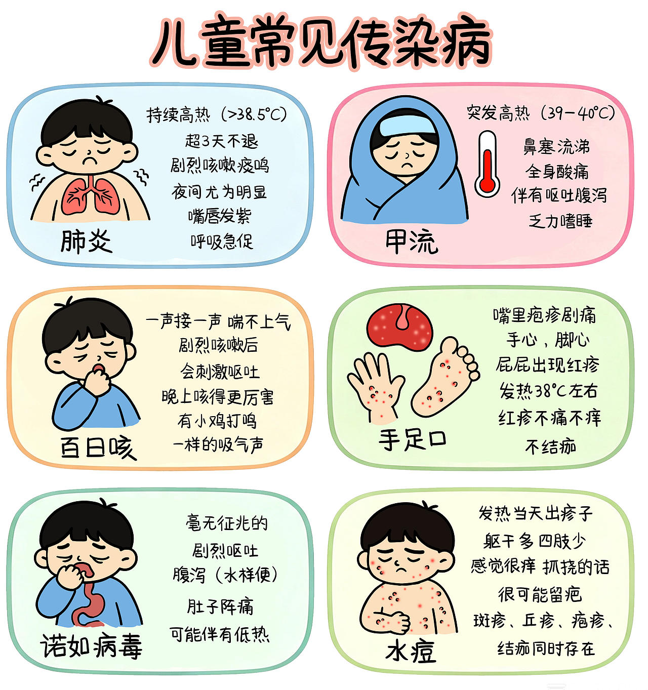 儿童常见传染病海报（图ZNDEwNzQwMTE2） - 创作习作 - 站酷设计师WiKi的宝藏原创素材 - 站酷ZCOOL
