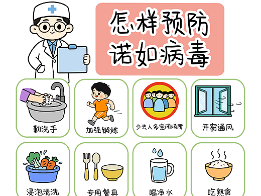 怎样预防诺如病毒宣传海报