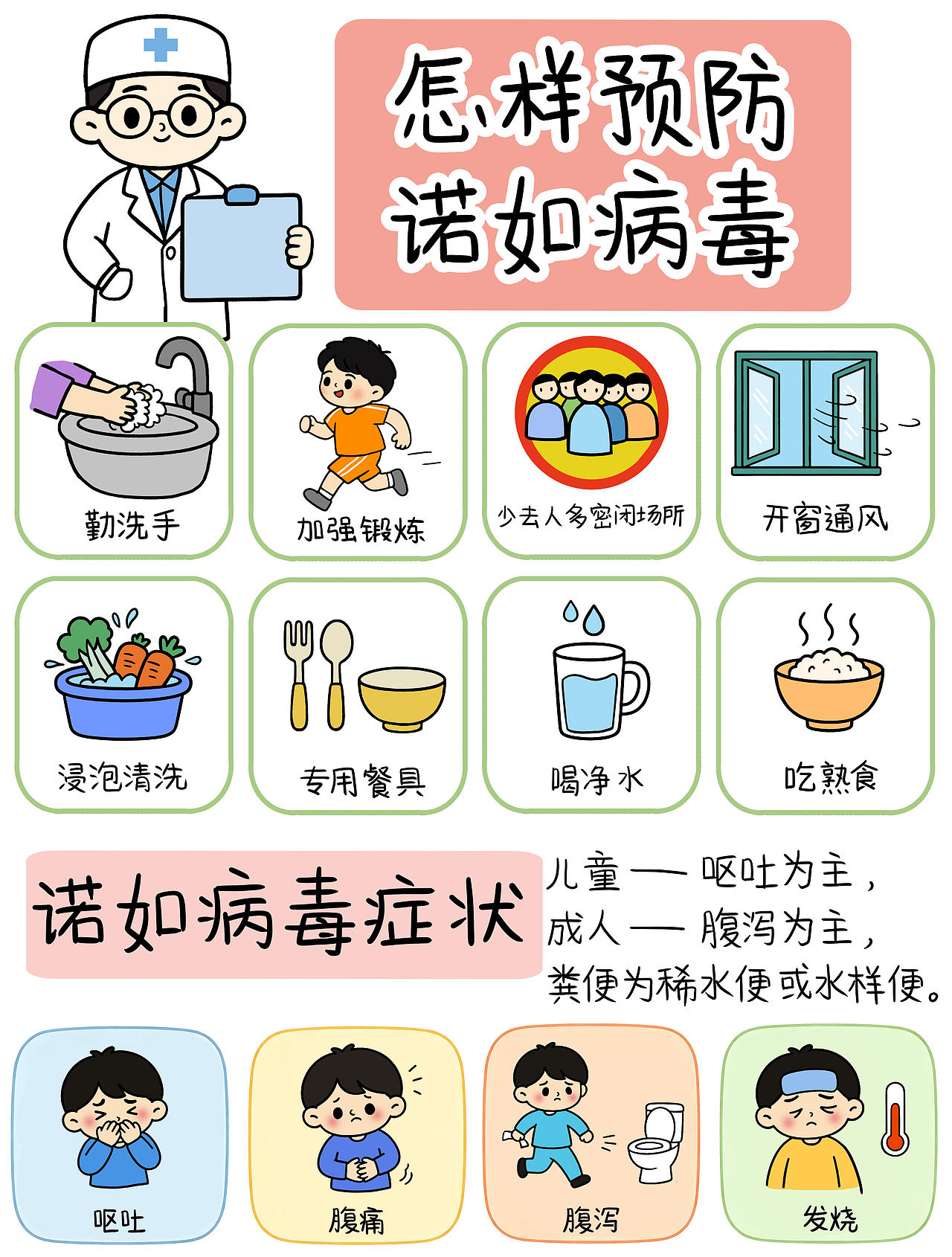 怎样预防诺如病毒宣传海报（图ZNDEwNzQwMzIw） - 创作习作 - 站酷设计师WiKi的宝藏原创素材 - 站酷ZCOOL
