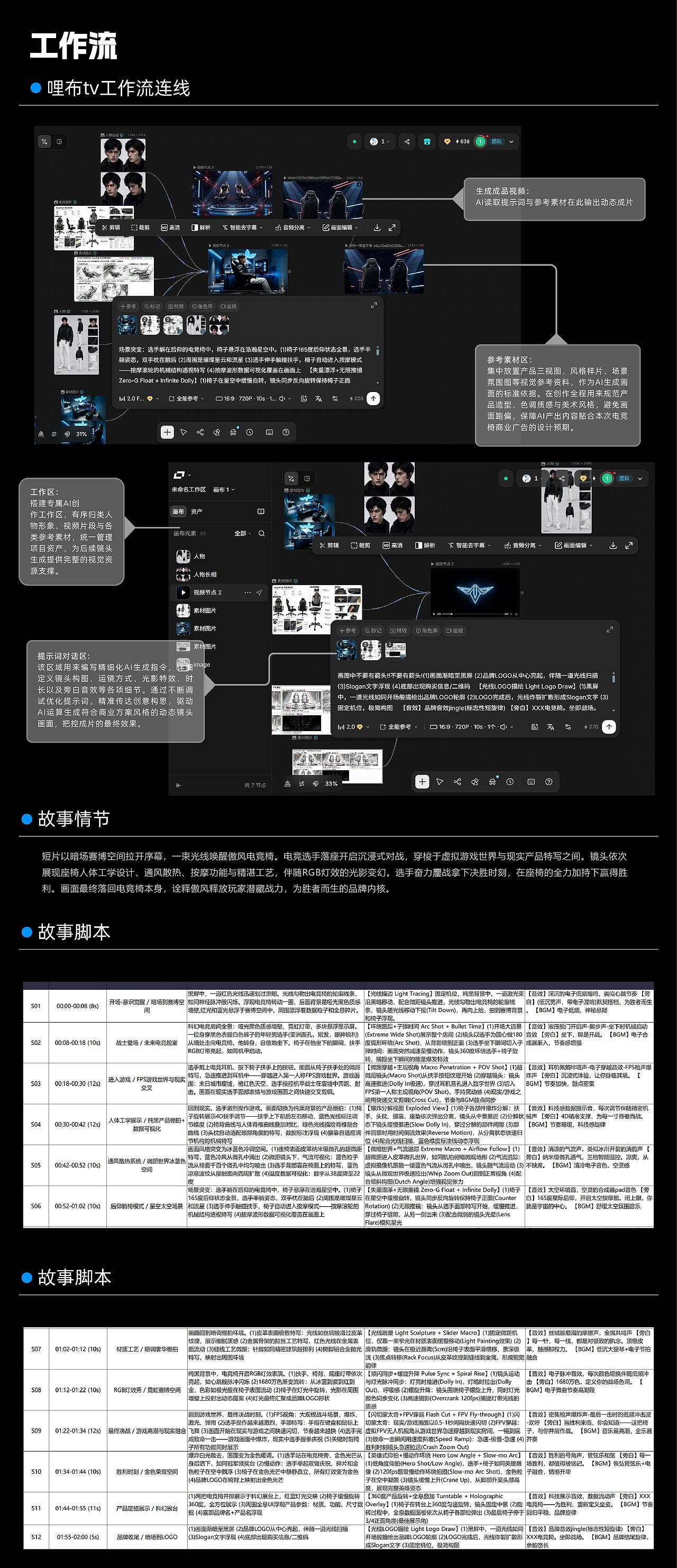 傲风电竞椅商业TVC丨AIGC新媒体视频丨向量设计（图ZNDEwNzQxOTI0） - AI作品 - 站酷设计师武汉向量设计原创素材 - 站酷ZCOOL