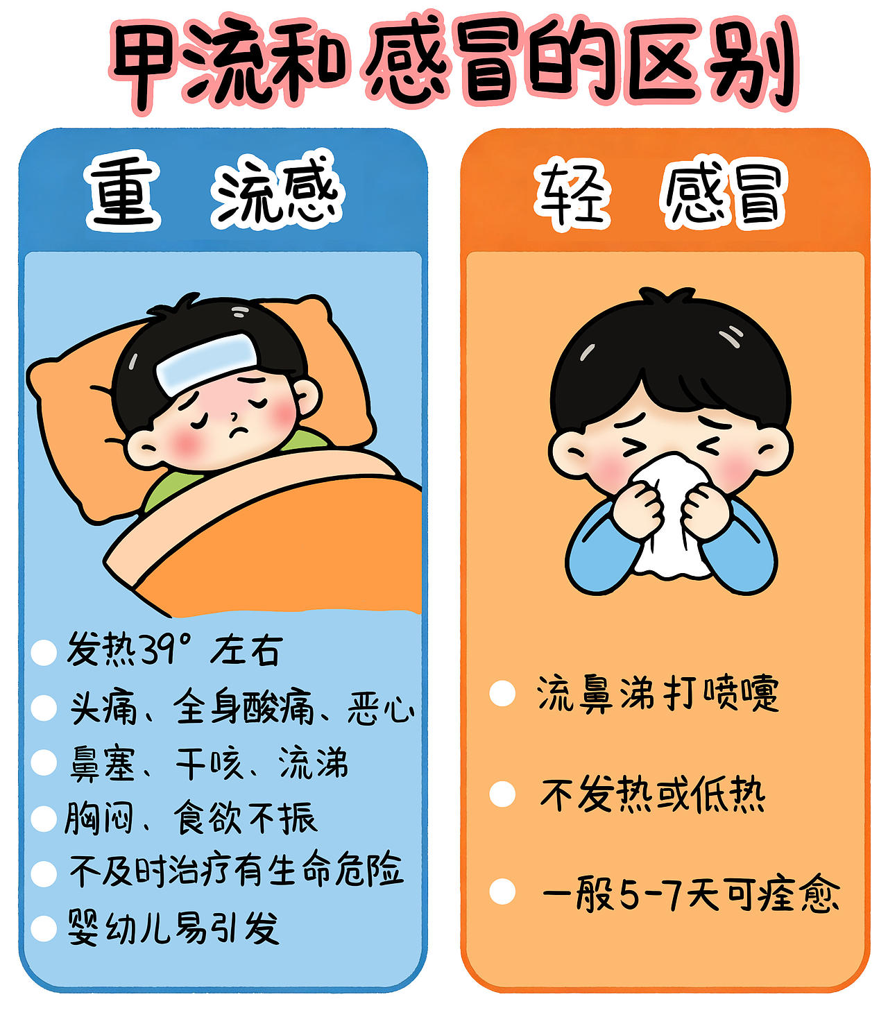 甲流跟感冒的区别宣传图（图ZNDEwNzQ0MTU2） - 创作习作 - 站酷设计师WiKi的宝藏原创素材 - 站酷ZCOOL