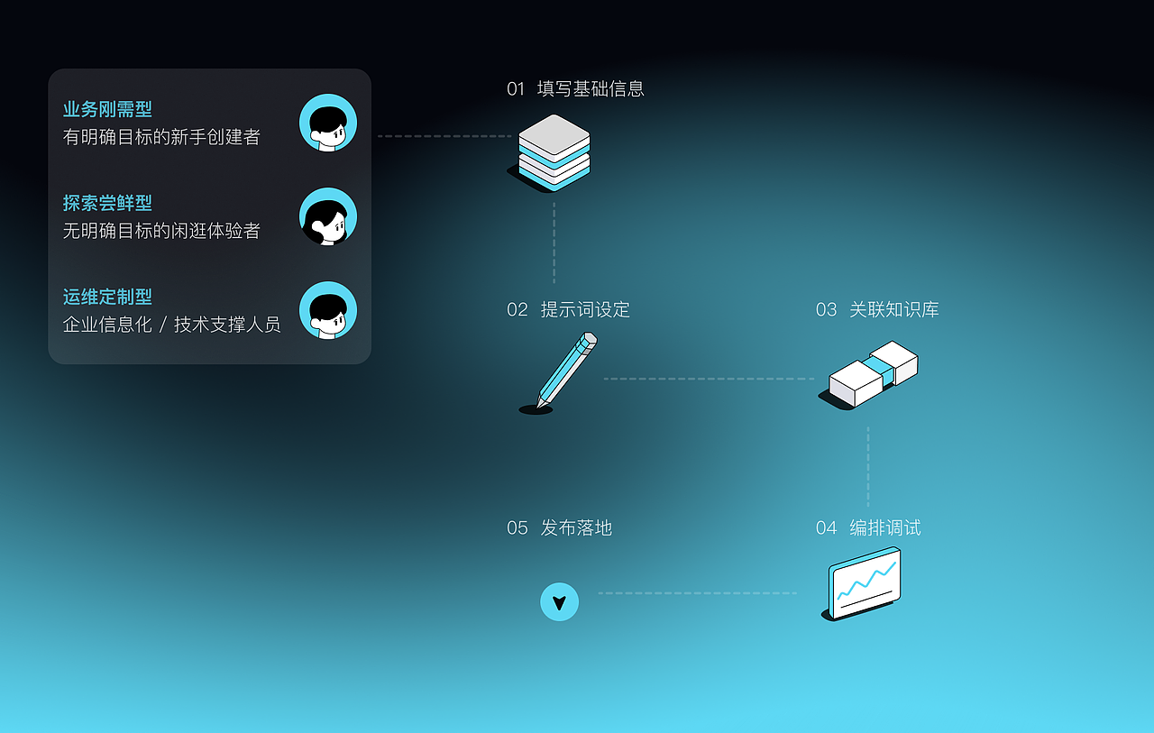 2026作品集（图ZNDEwNzQ1MDY0） - APP界面 - 站酷设计师阿巴阿巴桑桑原创素材 - 站酷ZCOOL