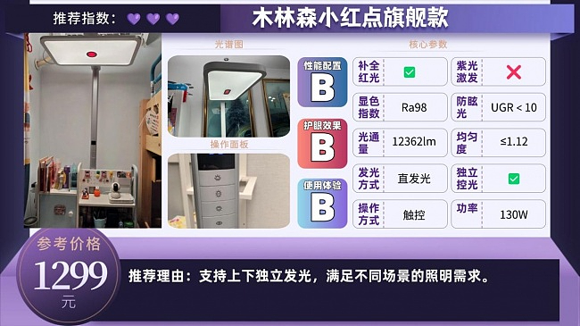 护眼大路灯推荐品牌有哪些牌子?高口碑护眼大路灯分享(图ZNDEwNzQ2ODgw) - 生活用品 - 站酷设计师不会去取名字原创素材 - 站酷ZCOOL
