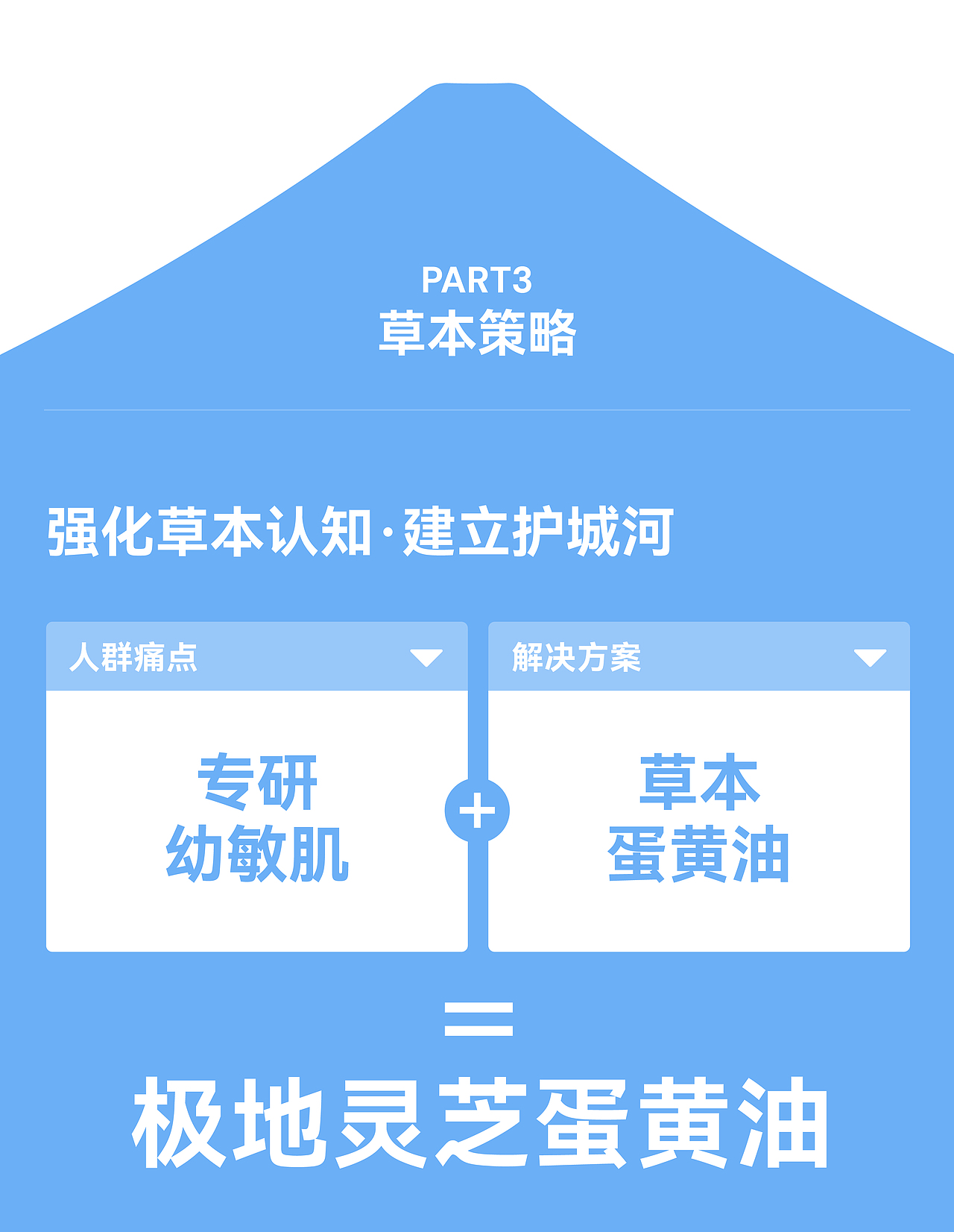 汤臣杰逊 X 三沐草本-极地白灵芝蛋黄油（图ZNDEwNzUwNzA0） - 品牌 - 站酷设计师汤臣杰逊原创素材 - 站酷ZCOOL