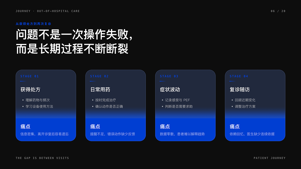 2018-2026 UI/UX设计作品集（图ZNDEwNzU4MTQ4） - 其他UI - 站酷设计师上限无限原创素材 - 站酷ZCOOL