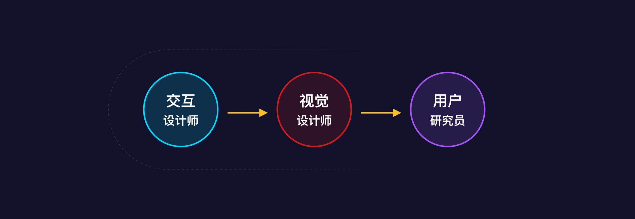 UI设计进阶必读：用户体验设计到底是什么？（图ZMTU3OTU1NjQ=） - 观点 - 站酷设计师设绘玩家UED原创素材 - 站酷ZCOOL
