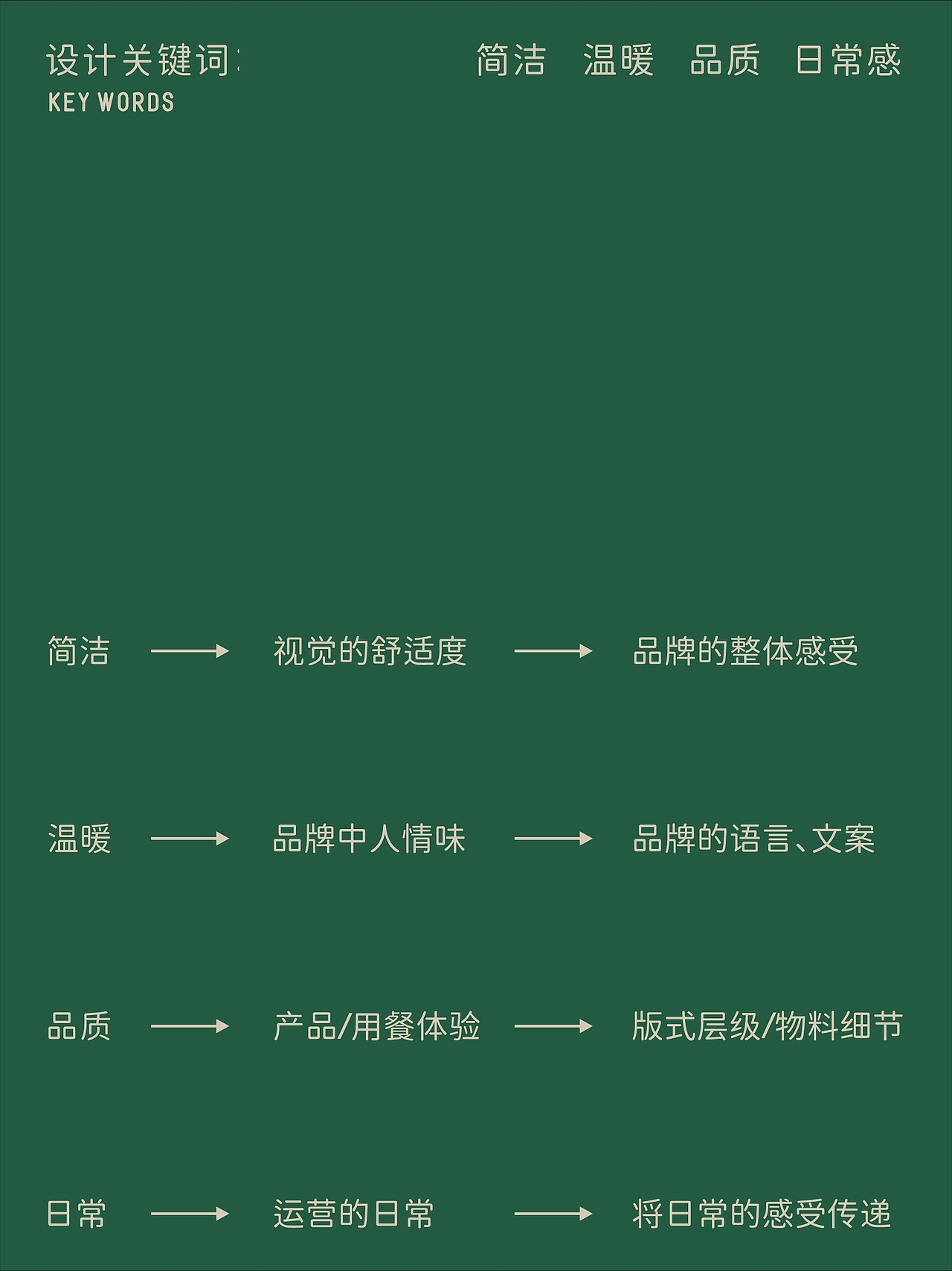 反光品牌 | 一家附近的食堂（图ZNDEwNzcyOTg4） - 品牌 - 站酷设计师反光品牌Studio原创素材 - 站酷ZCOOL