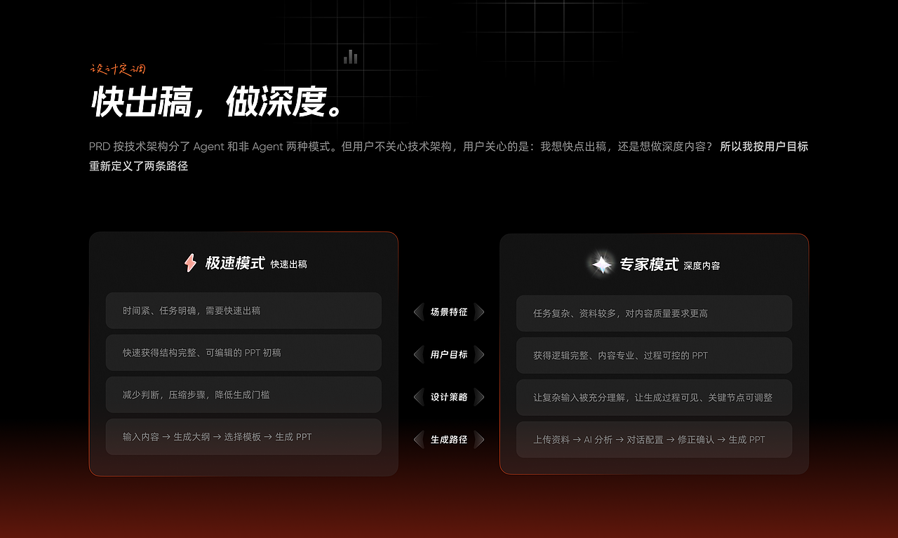 2026年度总结（图ZNDEwNzc0NjY4） - 软件界面 - 站酷设计师Arno_wei原创素材 - 站酷ZCOOL
