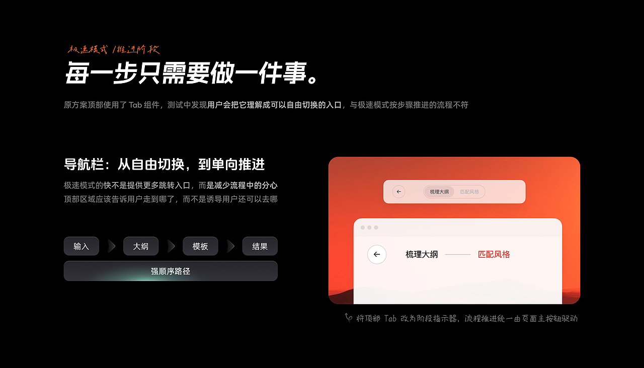 2026年度总结（图ZNDEwNzc0Njg0） - 软件界面 - 站酷设计师Arno_wei原创素材 - 站酷ZCOOL