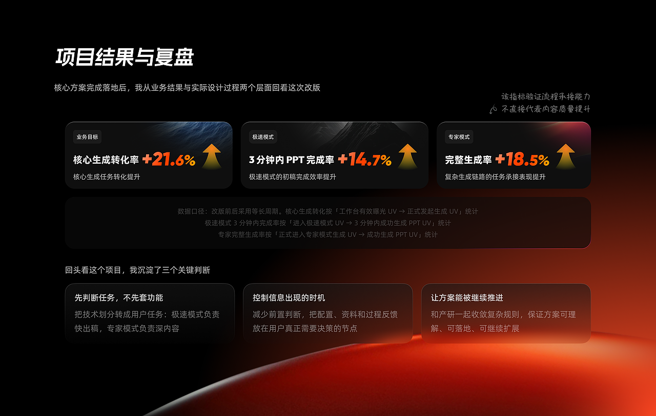 2026年度总结（图ZNDEwNzc0NzE2） - 软件界面 - 站酷设计师Arno_wei原创素材 - 站酷ZCOOL