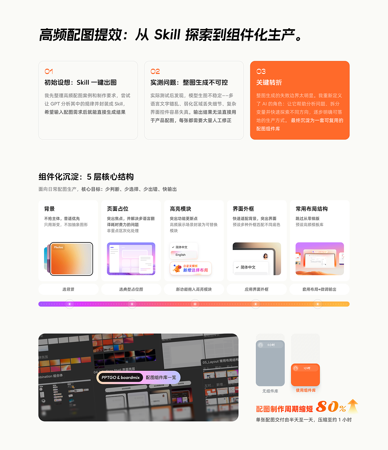 2026年度总结（图ZNDEwNzc0Nzcy） - 软件界面 - 站酷设计师Arno_wei原创素材 - 站酷ZCOOL