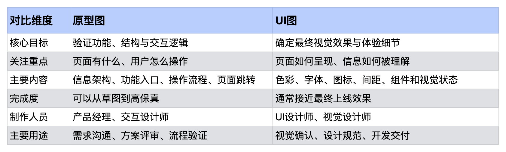原型图与UI图，到底差在哪里？5款工具帮你理清设计思路（图ZMTU3OTY1NjQ=） - 资讯 - 站酷设计师摹客设计云原创素材 - 站酷ZCOOL
