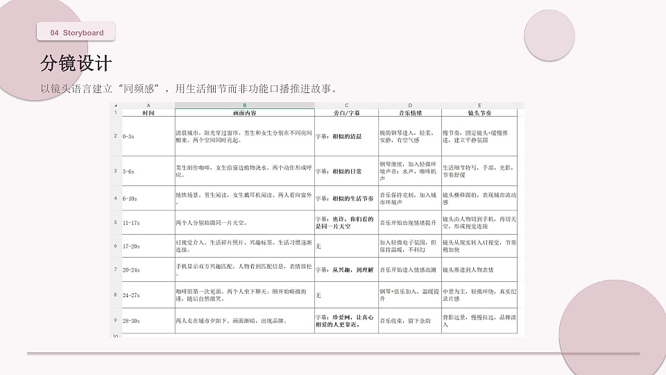 同频的人，终会相遇｜30s 竖屏 AIGC 情感广告方案（图ZNDEwNzg4MzY0） - AI作品 - 站酷设计师派总不熬夜原创素材 - 站酷ZCOOL