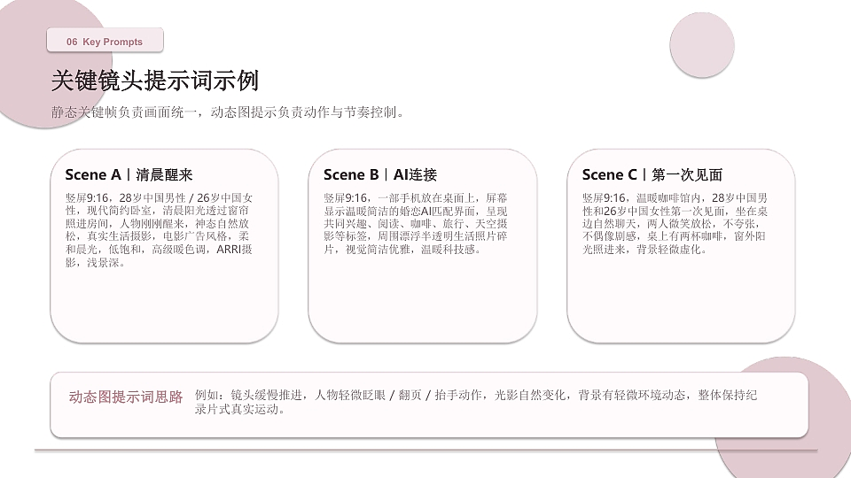 同频的人，终会相遇｜30s 竖屏 AIGC 情感广告方案（图ZNDEwNzg4Mzg4） - AI作品 - 站酷设计师派总不熬夜原创素材 - 站酷ZCOOL