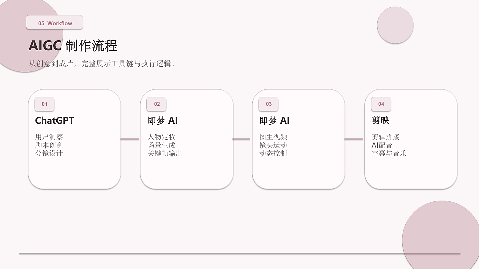 同频的人，终会相遇｜30s 竖屏 AIGC 情感广告方案（图ZNDEwNzg4Mzcy） - AI作品 - 站酷设计师派总不熬夜原创素材 - 站酷ZCOOL