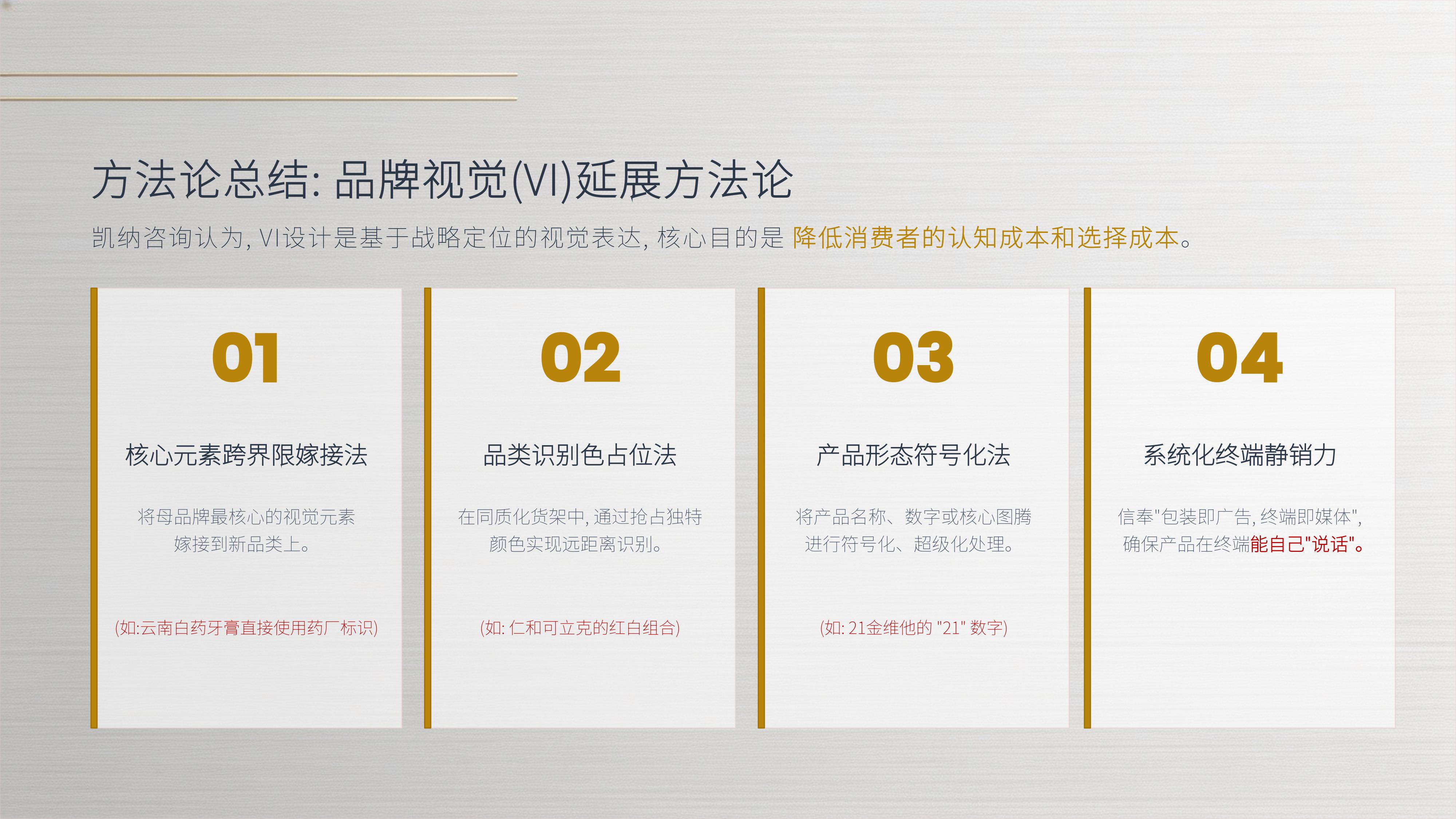 从《凯纳咨询》品牌策划过的10个经典品牌策划案例中,学习“跨界破局”方法论的秘诀!(图ZMTU3OTcwODQ=) - 观点 - 站酷设计师未来之王原创素材 - 站酷ZCOOL