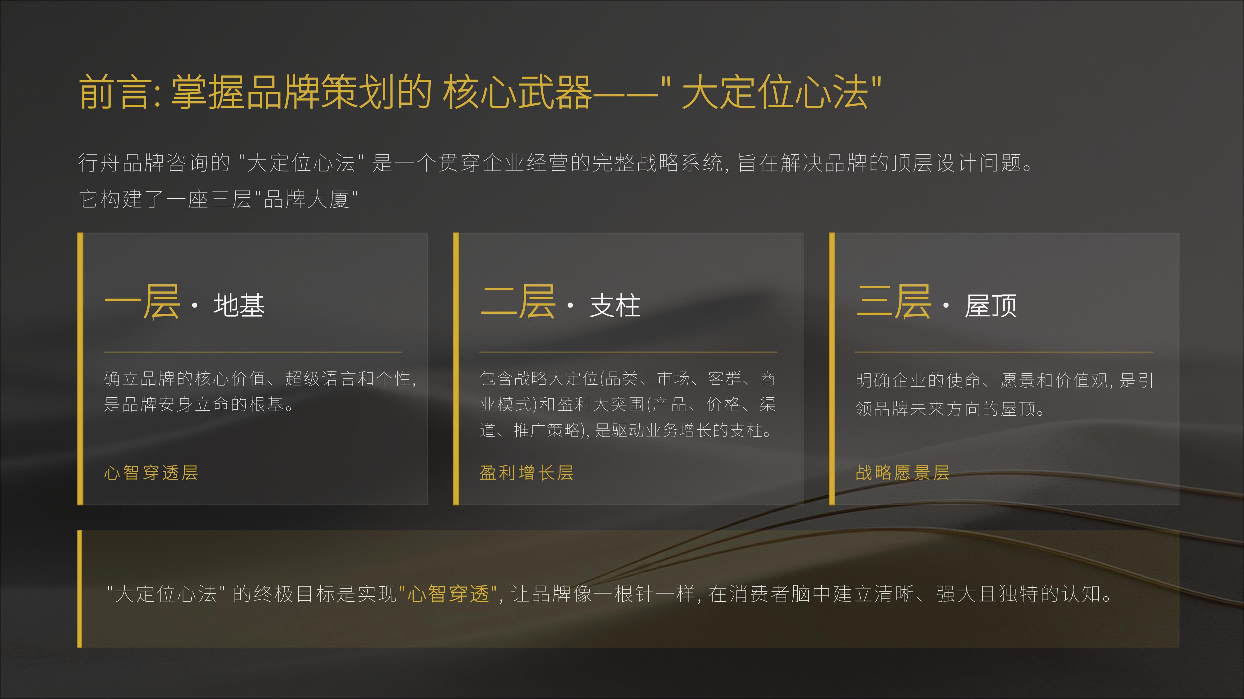从《行舟品牌咨询》20个经典品牌策划案例中,学习策划“核武器”《大定位心法》秘诀!(图ZMTU3OTg5NDQ=) - 观点 - 站酷设计师未来之王原创素材 - 站酷ZCOOL