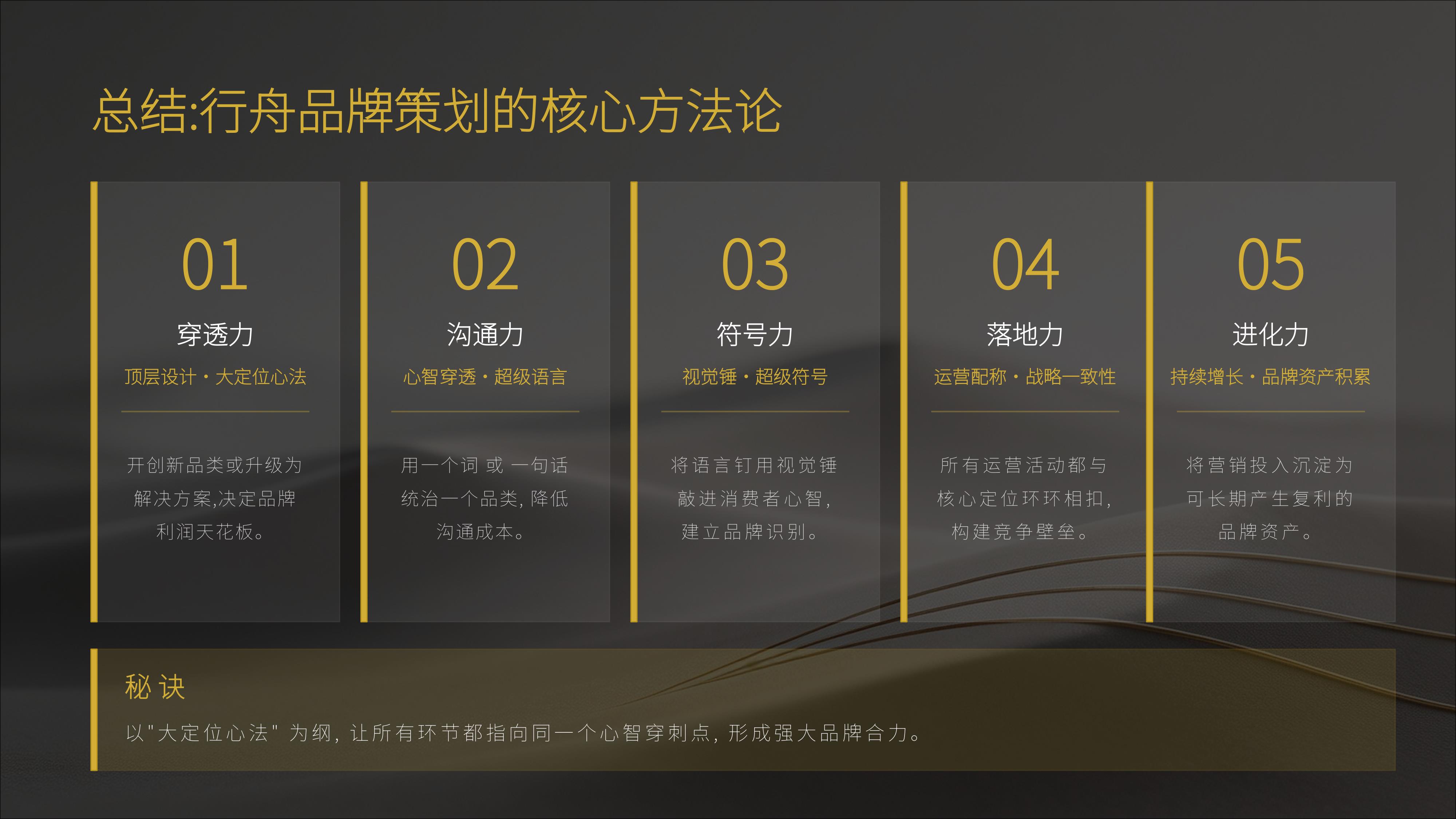 从《行舟品牌咨询》20个经典品牌策划案例中,学习策划“核武器”《大定位心法》秘诀!(图ZMTU3OTg5ODg=) - 观点 - 站酷设计师未来之王原创素材 - 站酷ZCOOL