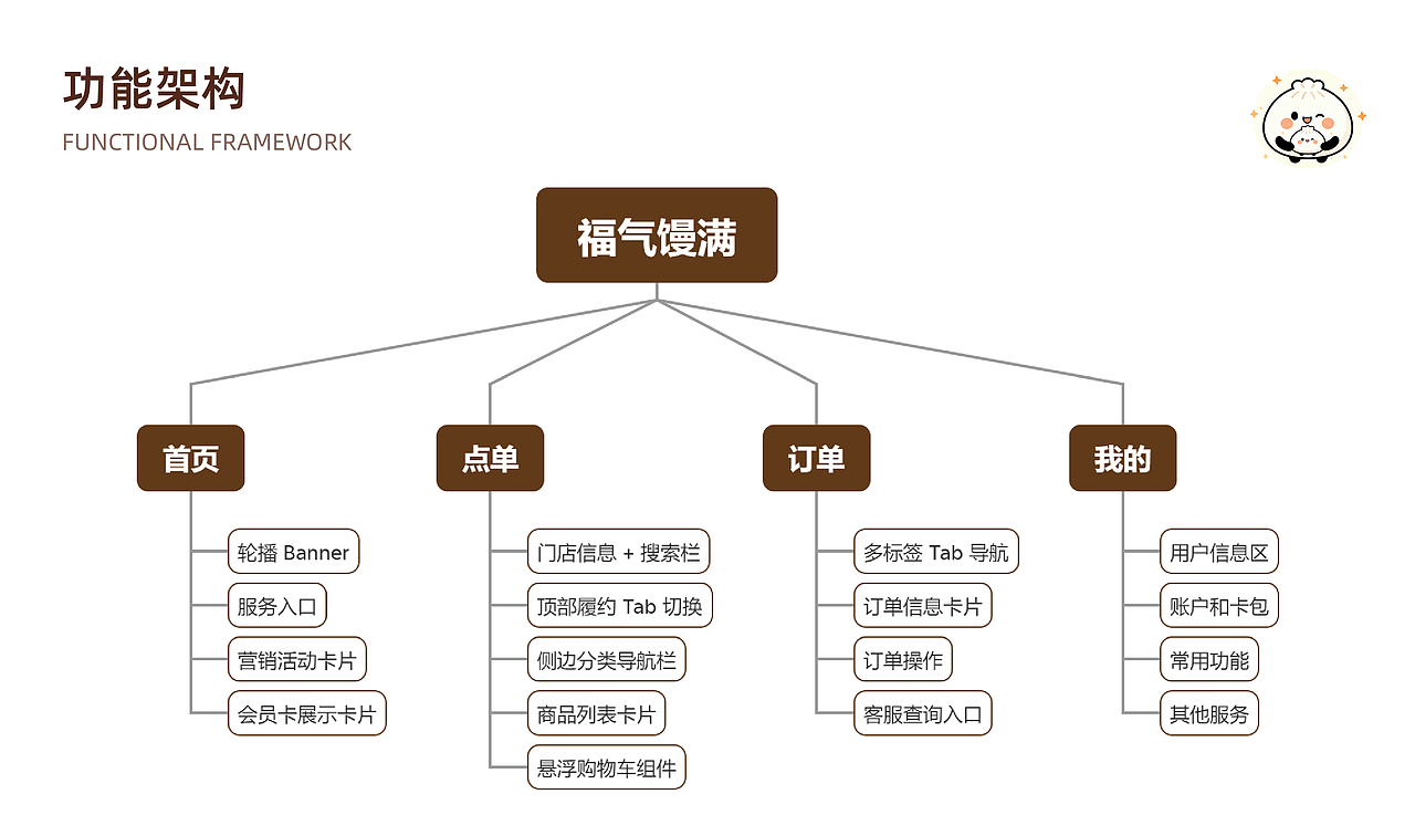 2026年UI作品集（图ZNDEwODI2MTQ4） - APP界面 - 站酷设计师Z088654610原创素材 - 站酷ZCOOL