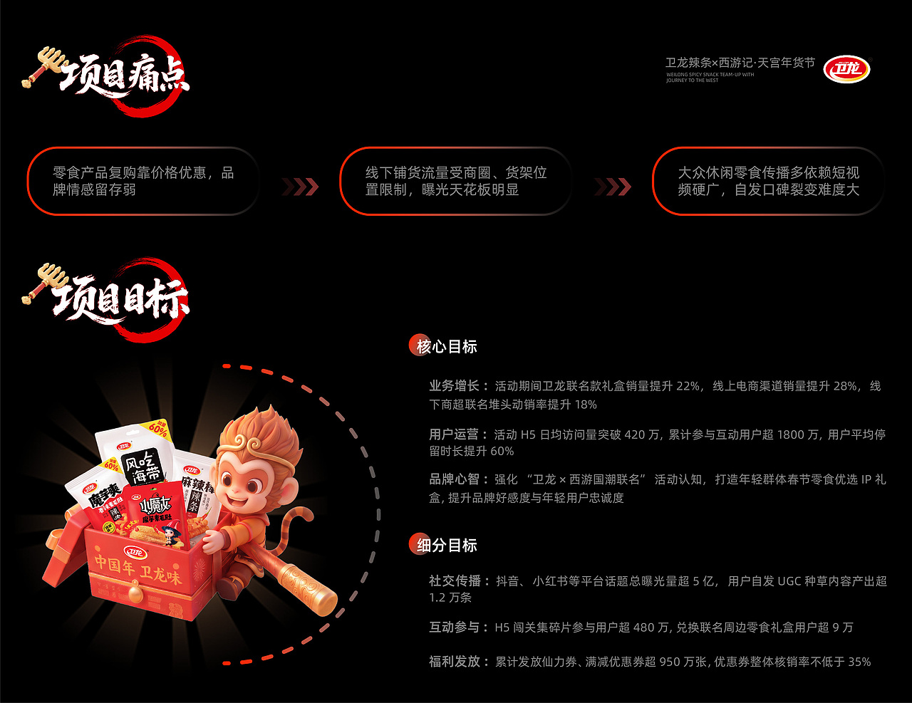 卫龙食品-项目制商业aigc运营设计-向量设计（图ZNDEwODI3NjQw） - AI作品 - 站酷设计师武汉向量设计原创素材 - 站酷ZCOOL